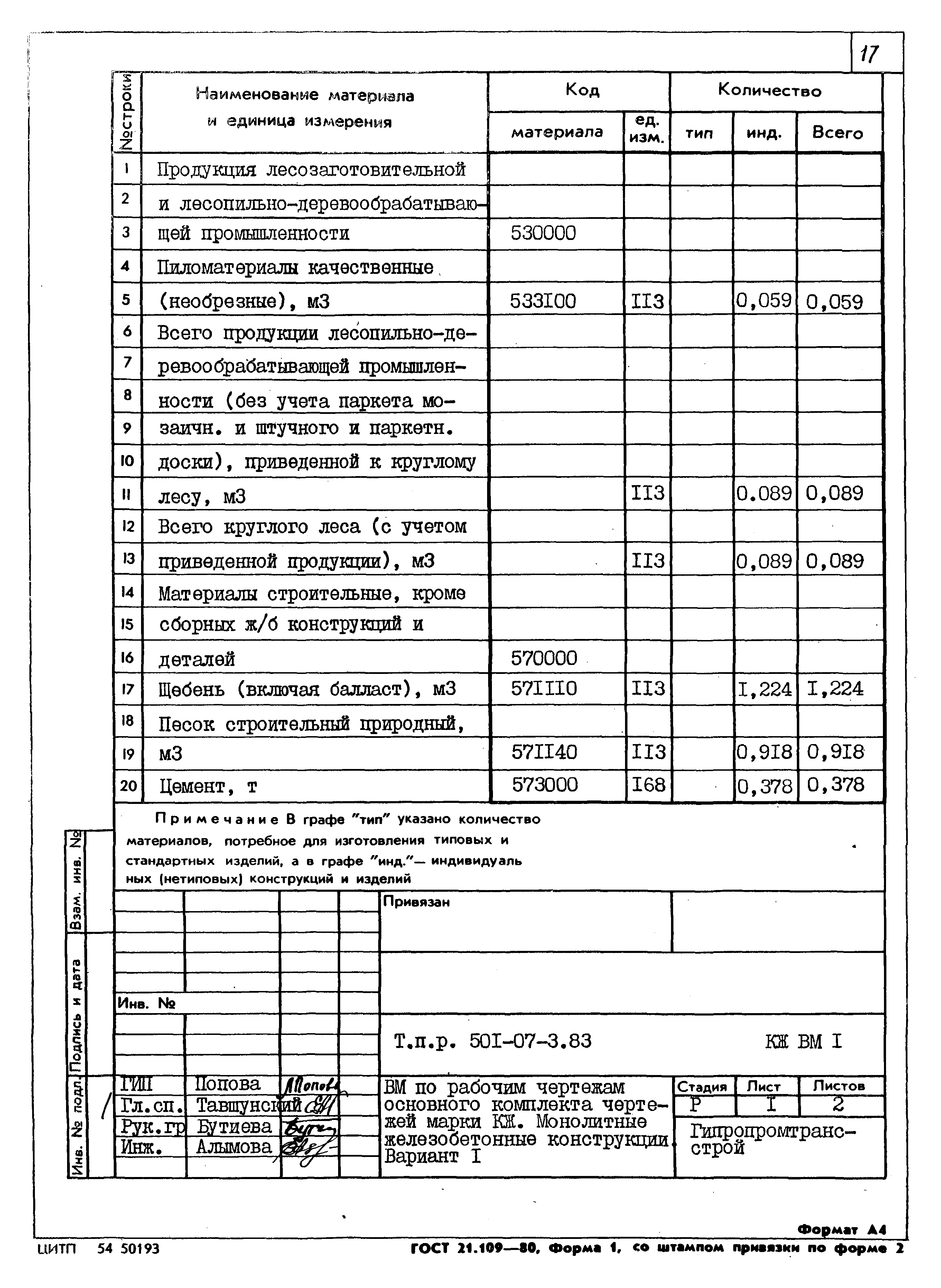 Типовые проектные решения 501-07-3.83