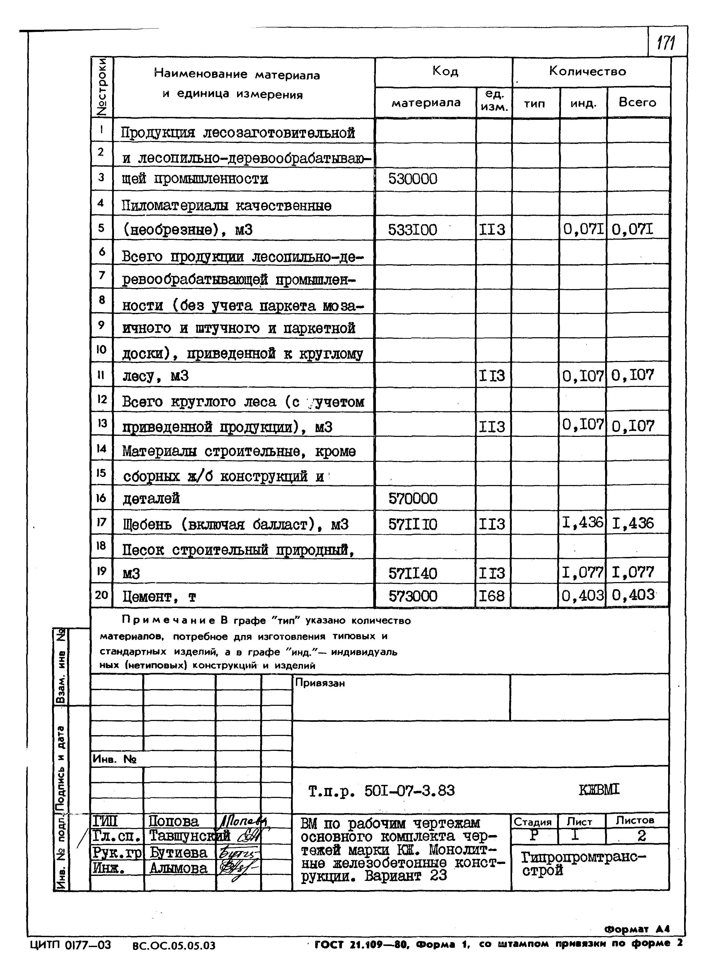 Типовые проектные решения 501-07-3.83