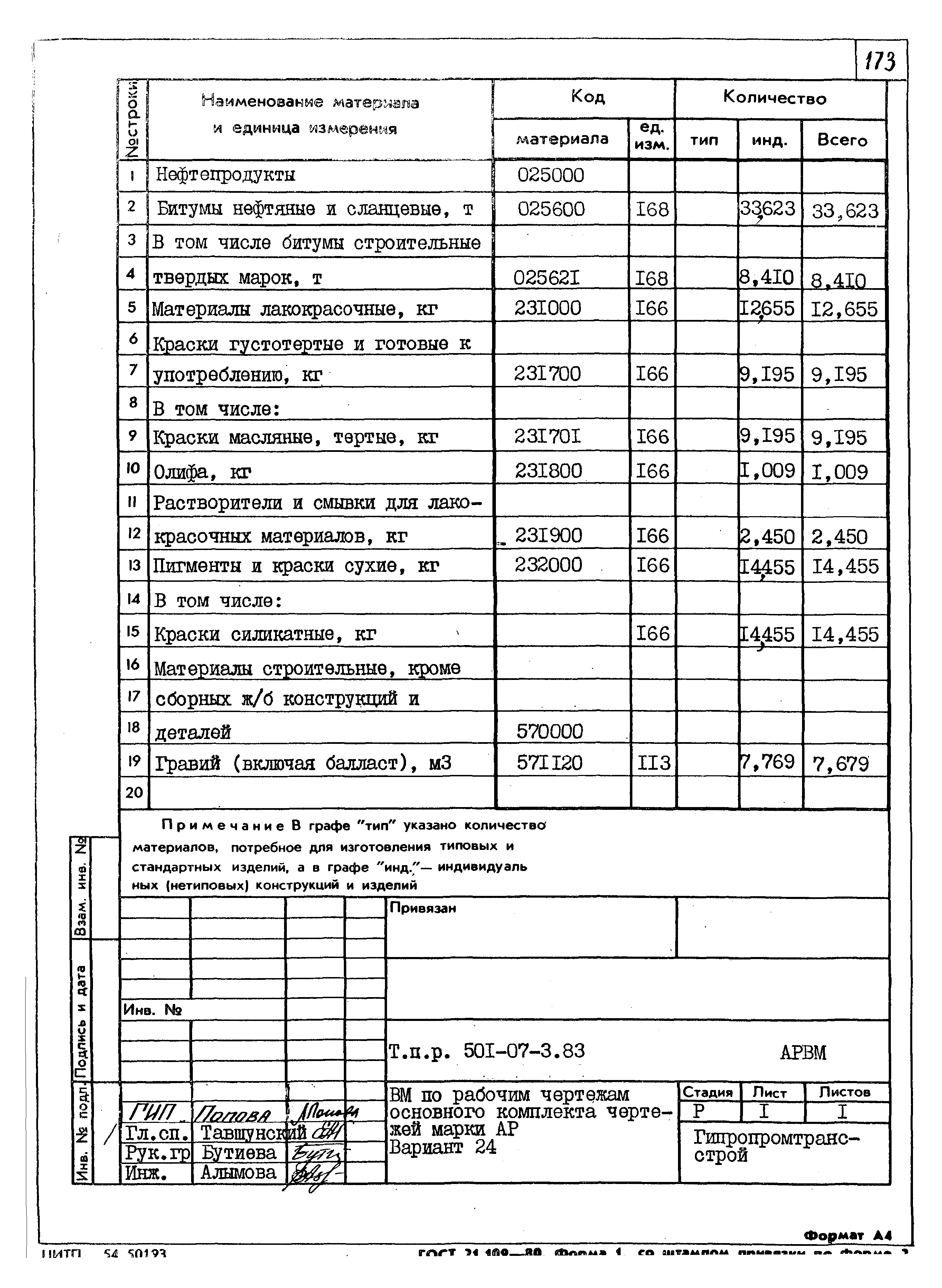 Типовые проектные решения 501-07-3.83