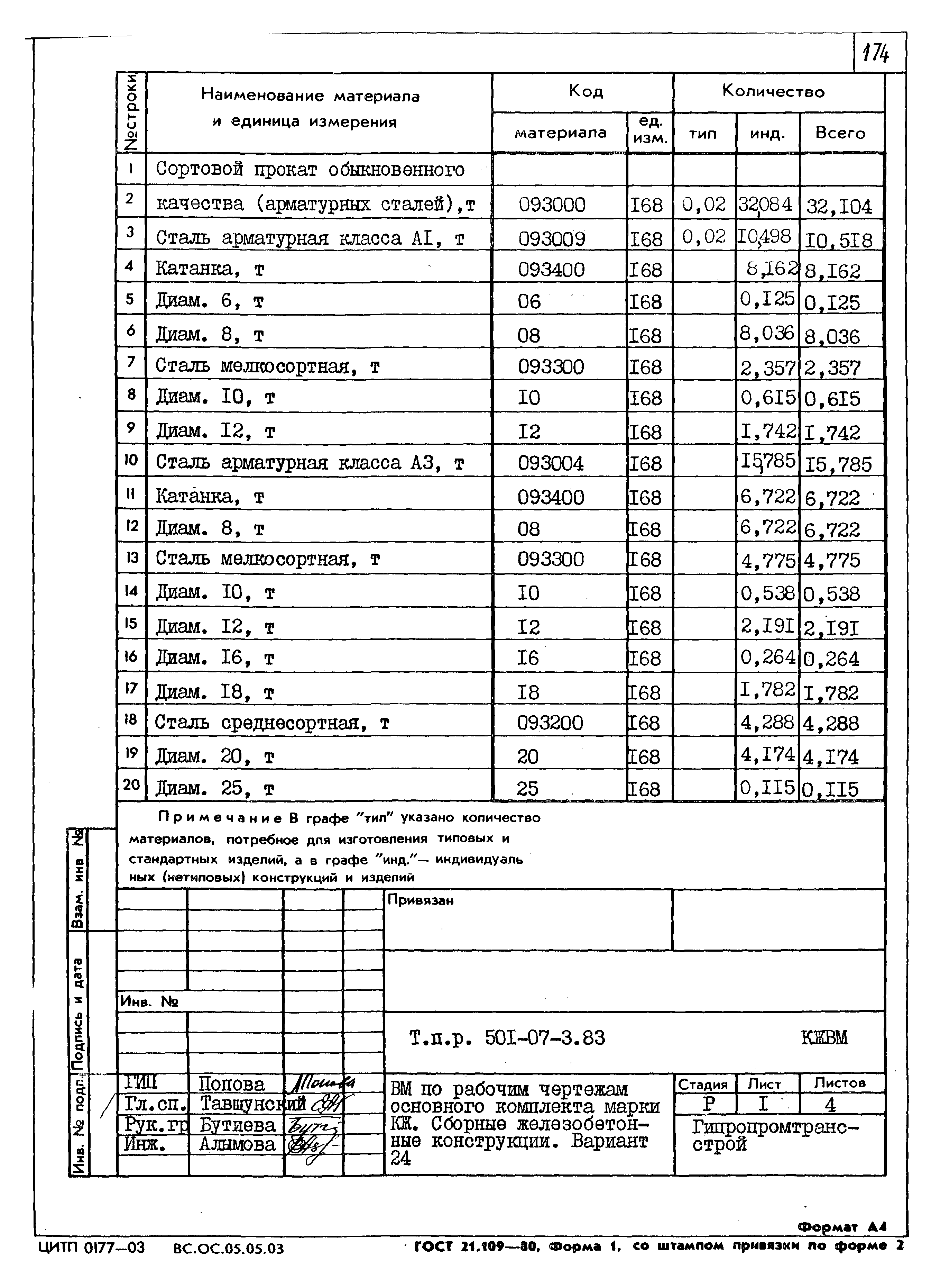 Типовые проектные решения 501-07-3.83