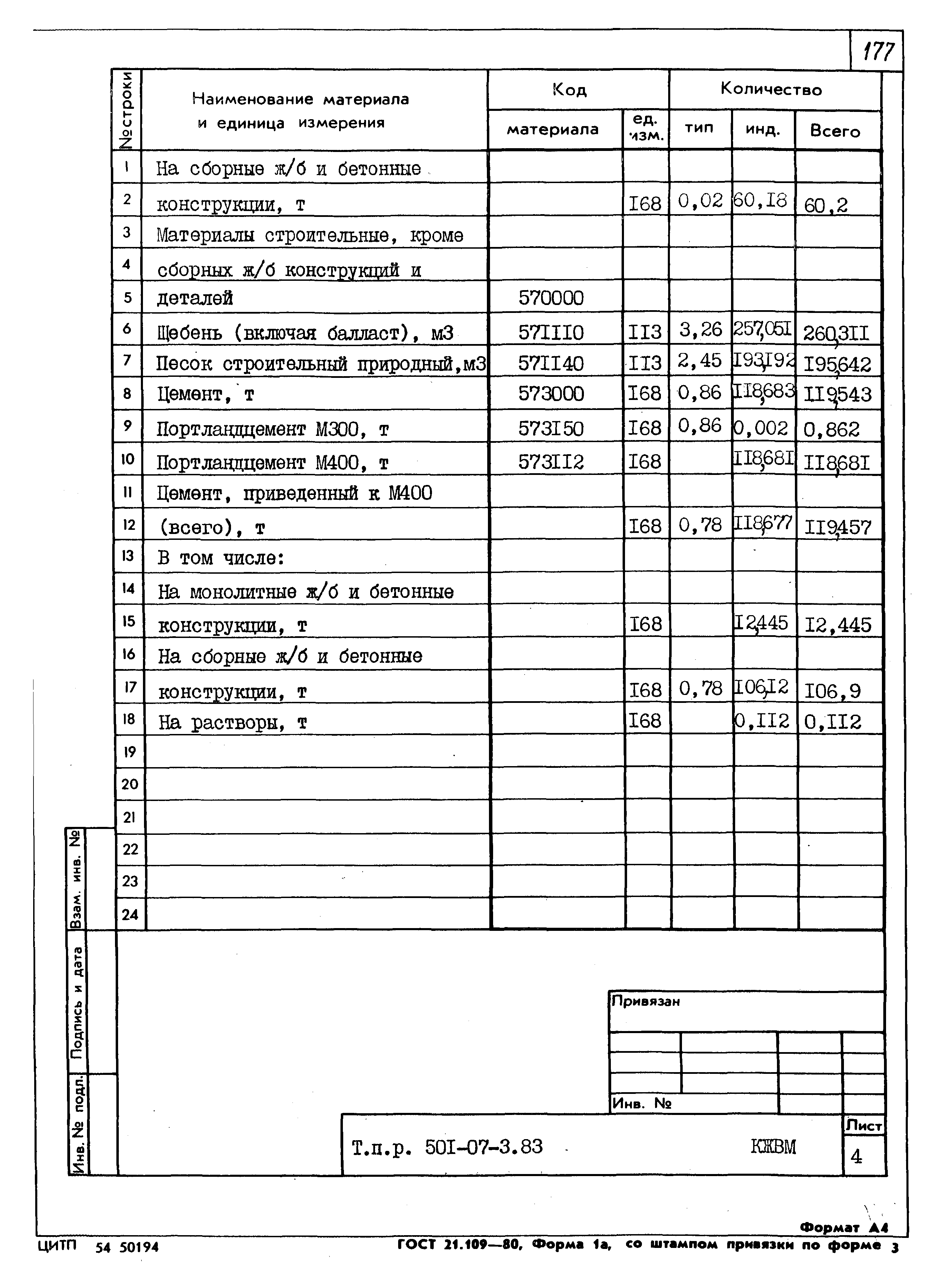 Типовые проектные решения 501-07-3.83