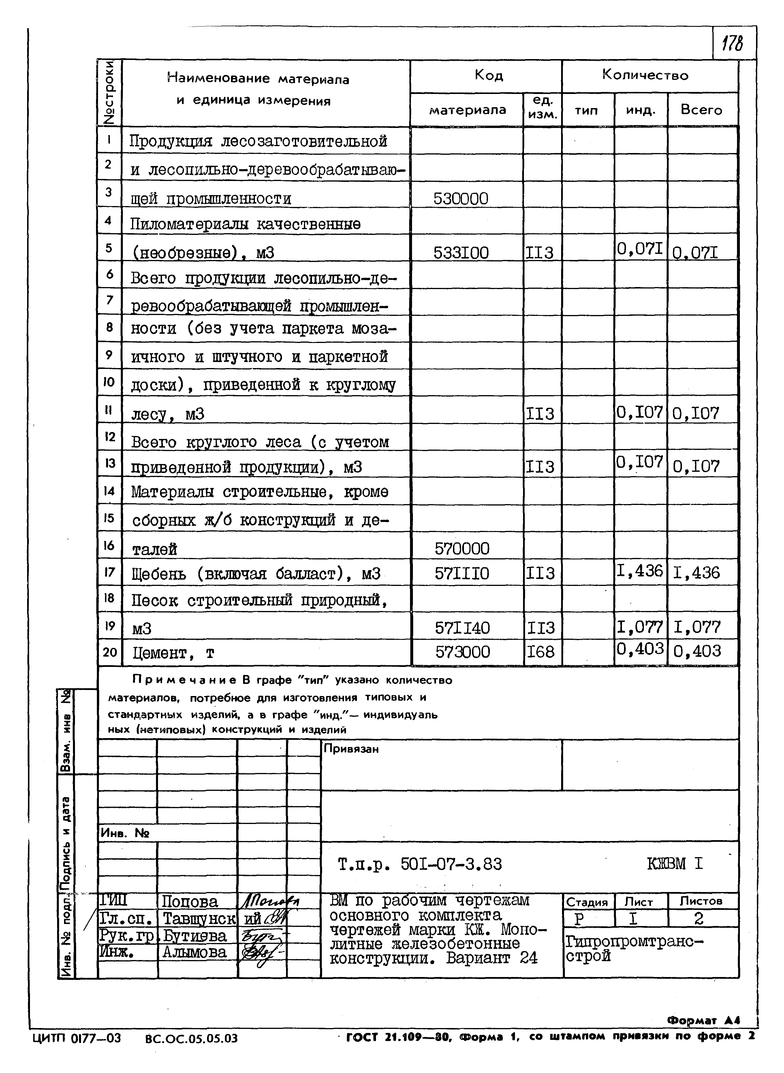 Типовые проектные решения 501-07-3.83