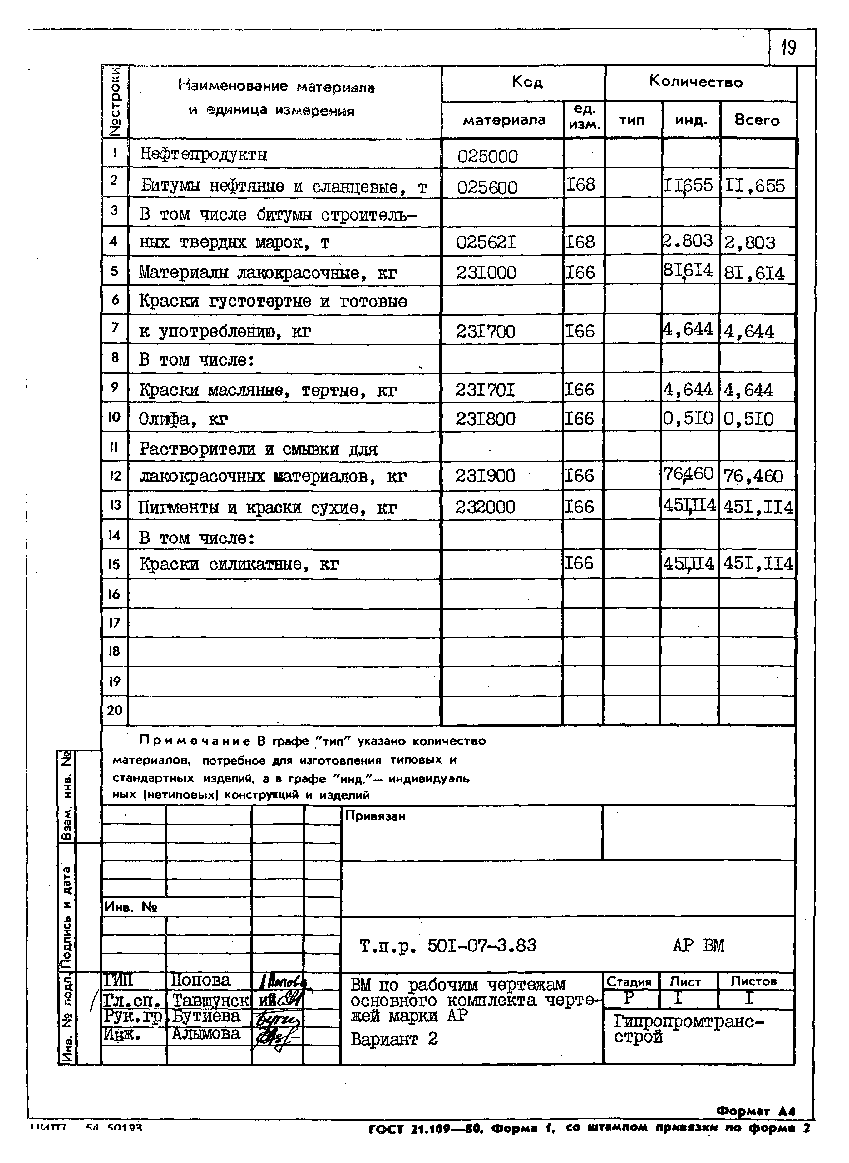 Типовые проектные решения 501-07-3.83