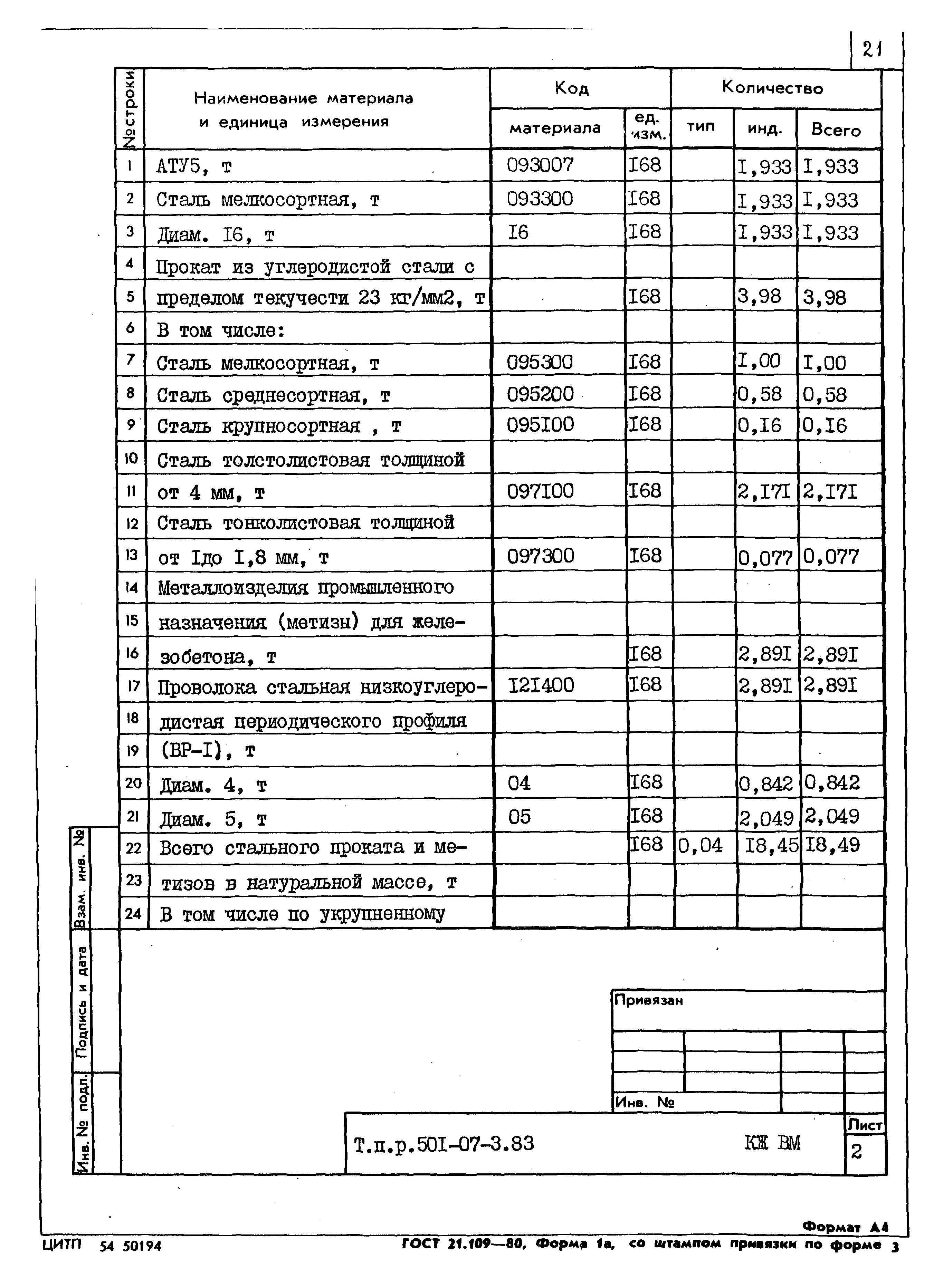 Типовые проектные решения 501-07-3.83