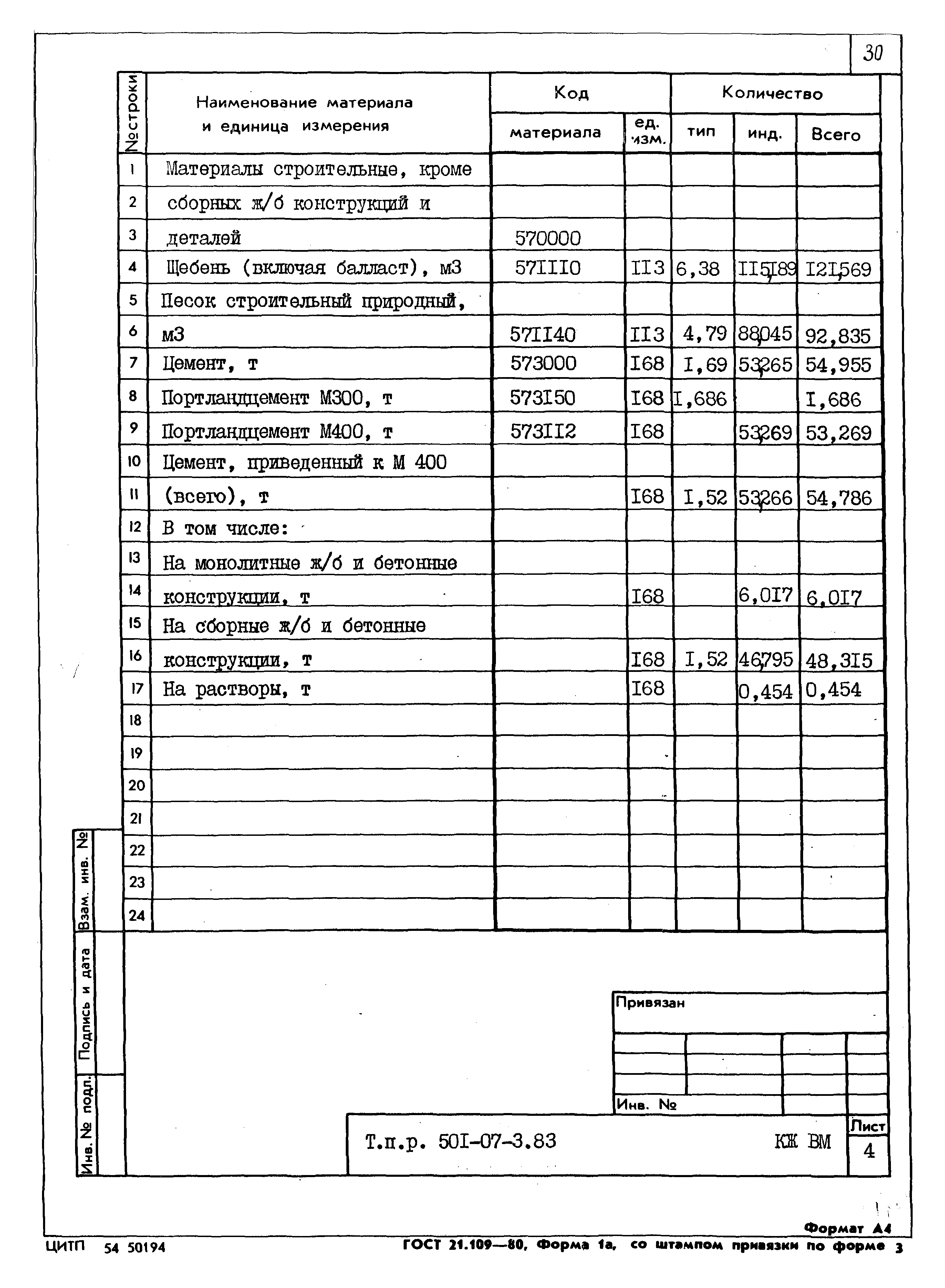 Типовые проектные решения 501-07-3.83