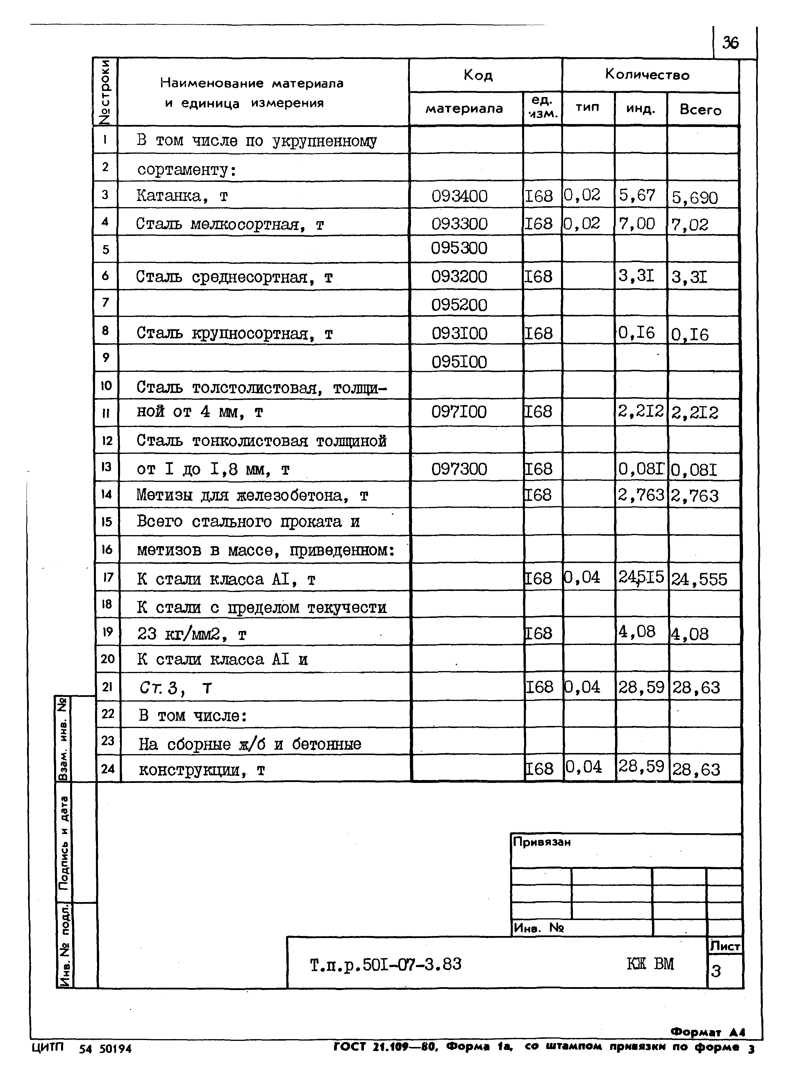 Типовые проектные решения 501-07-3.83