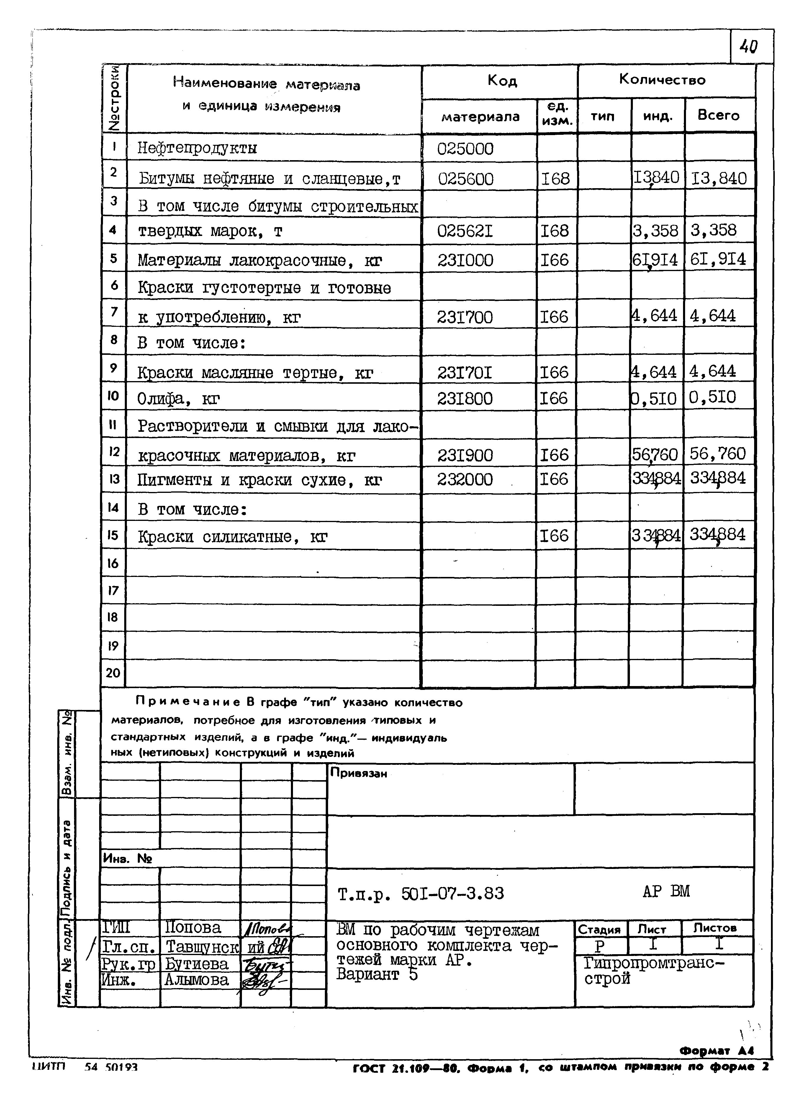 Типовые проектные решения 501-07-3.83