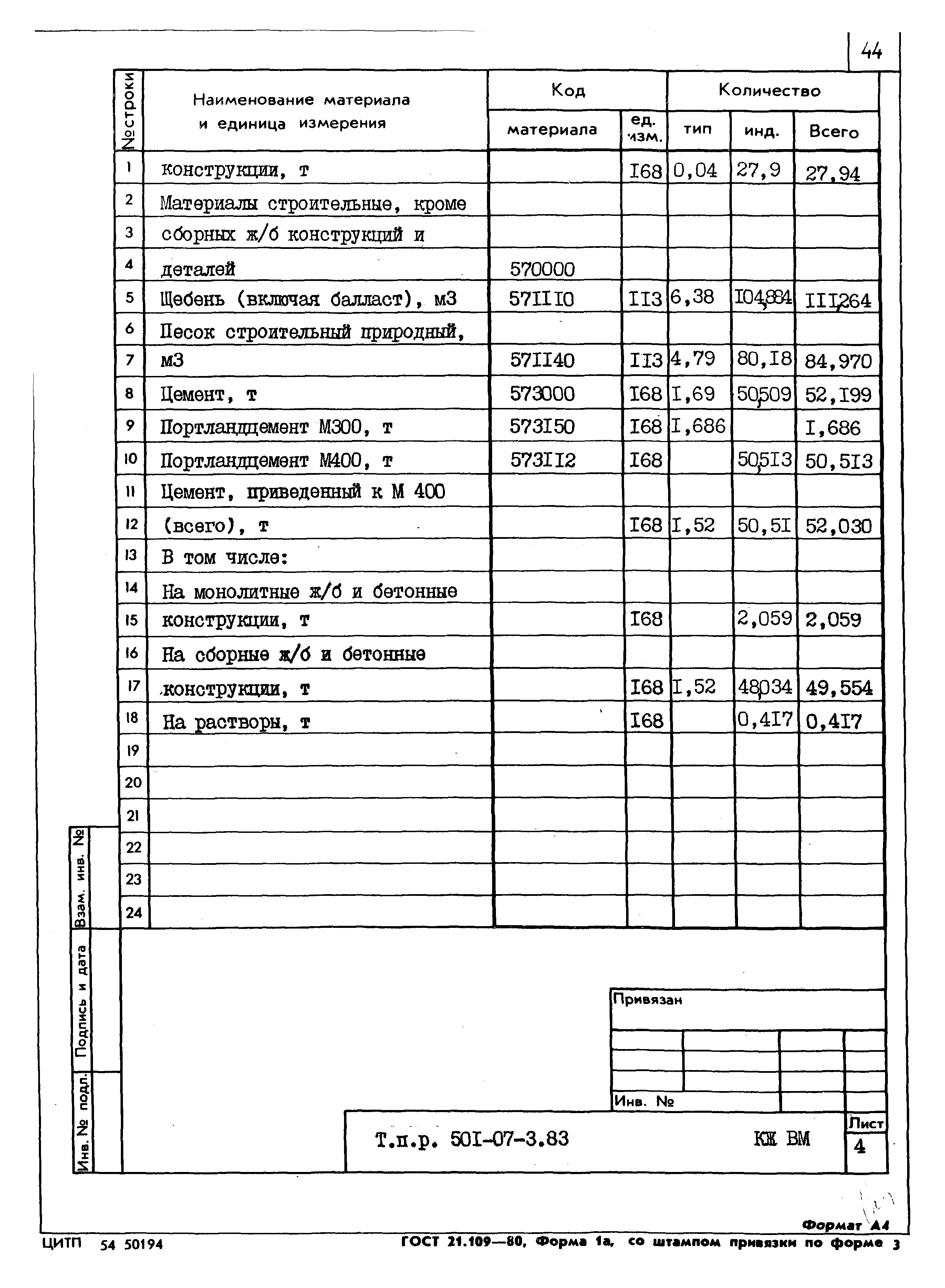 Типовые проектные решения 501-07-3.83