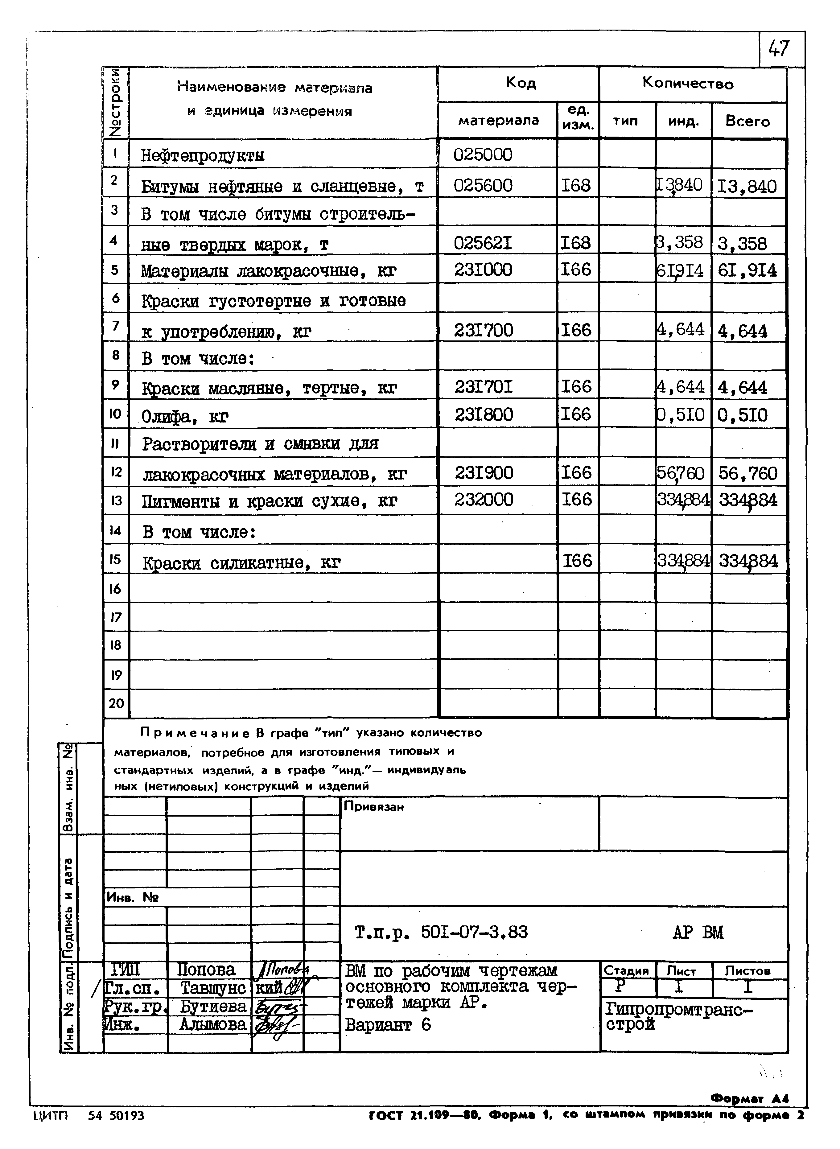 Типовые проектные решения 501-07-3.83