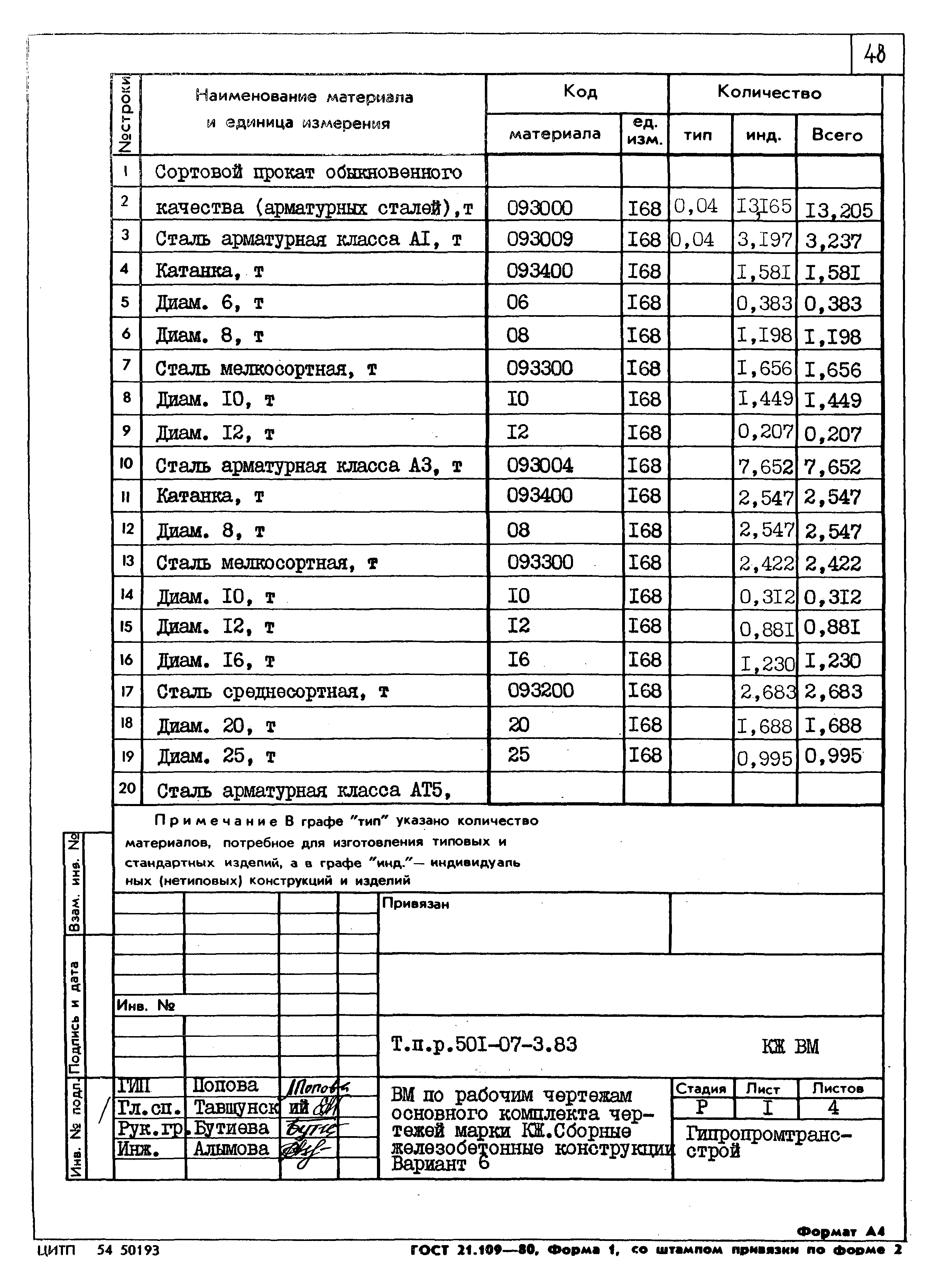 Типовые проектные решения 501-07-3.83