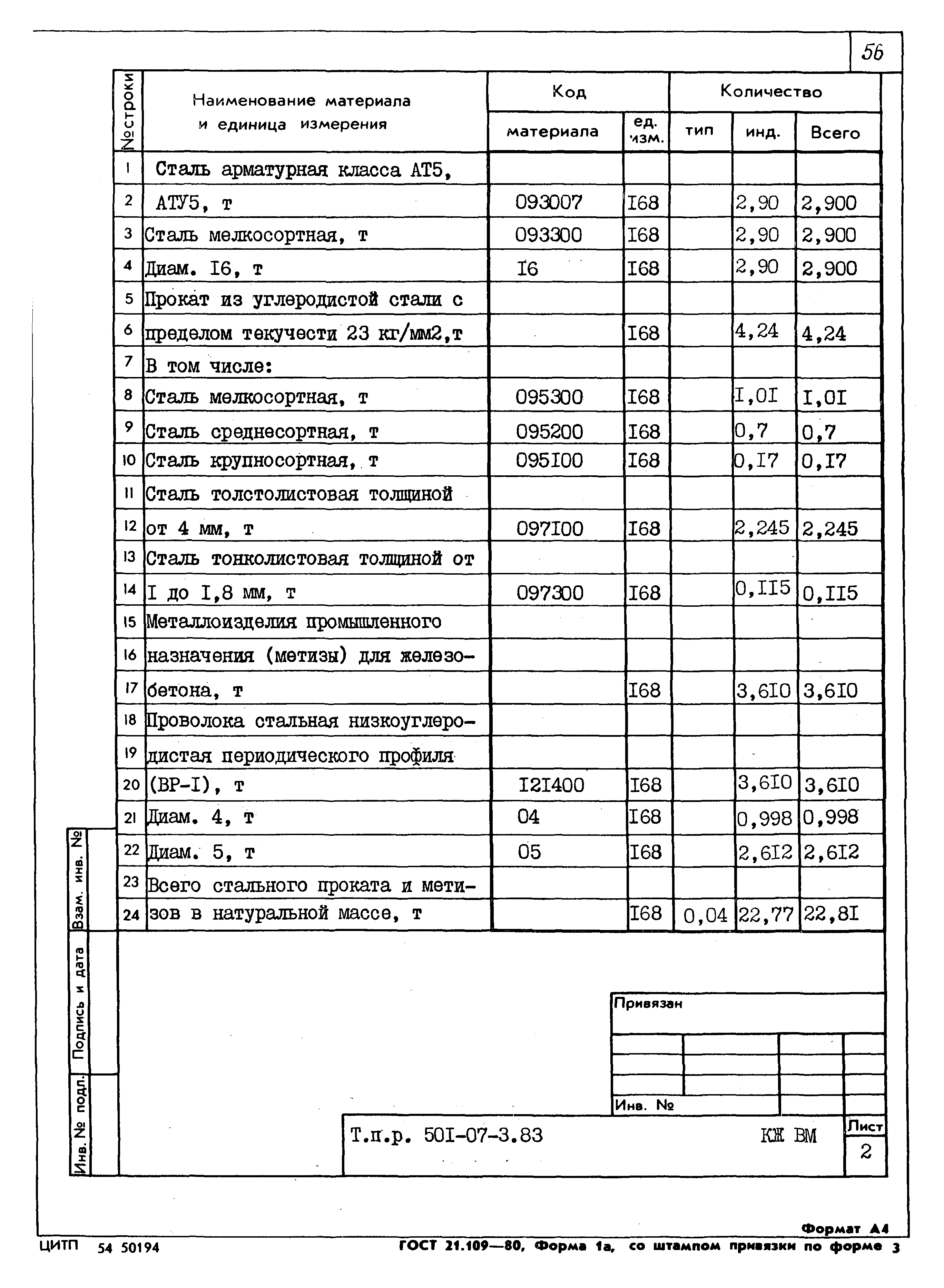 Типовые проектные решения 501-07-3.83