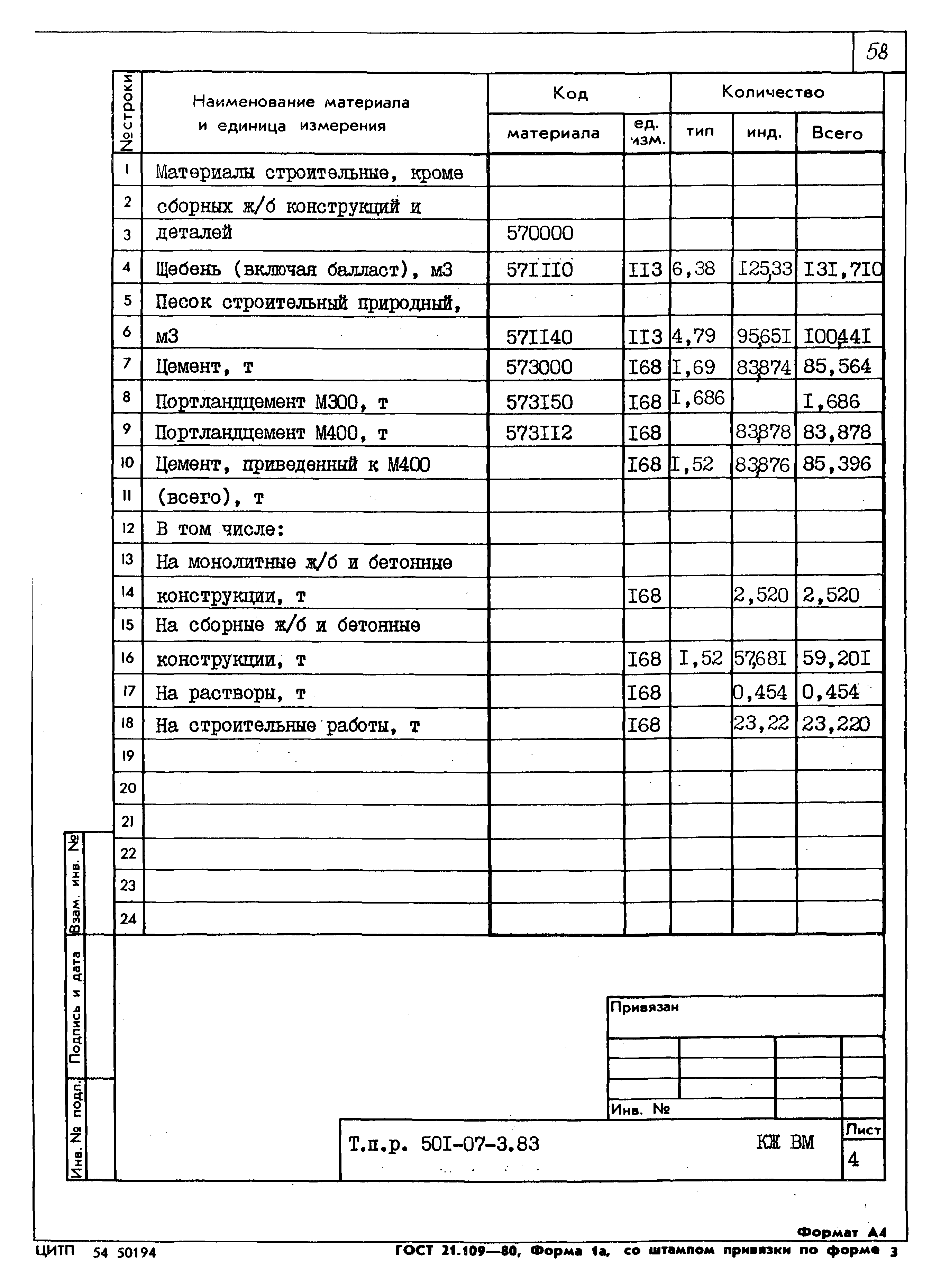 Типовые проектные решения 501-07-3.83