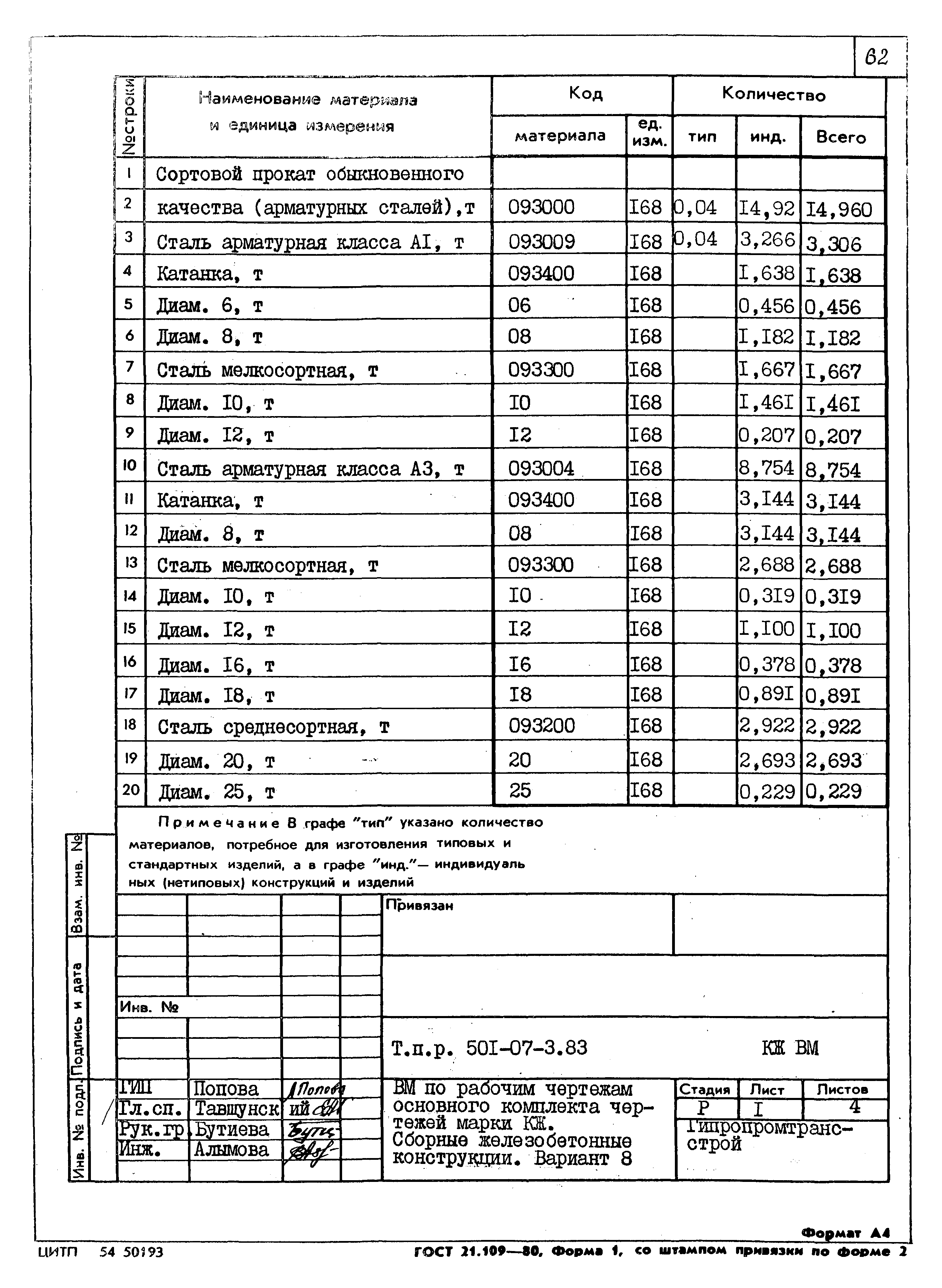 Типовые проектные решения 501-07-3.83