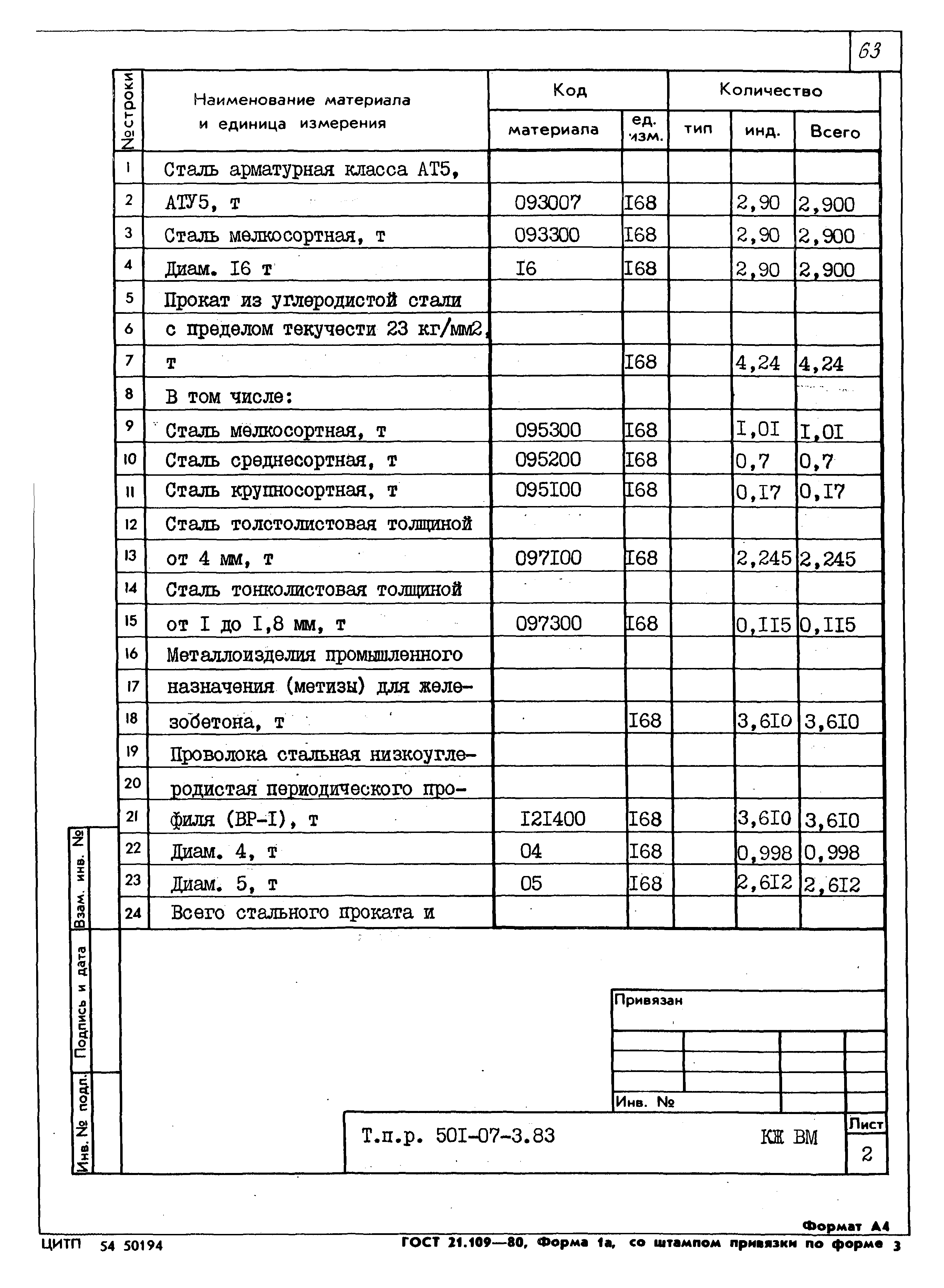 Типовые проектные решения 501-07-3.83