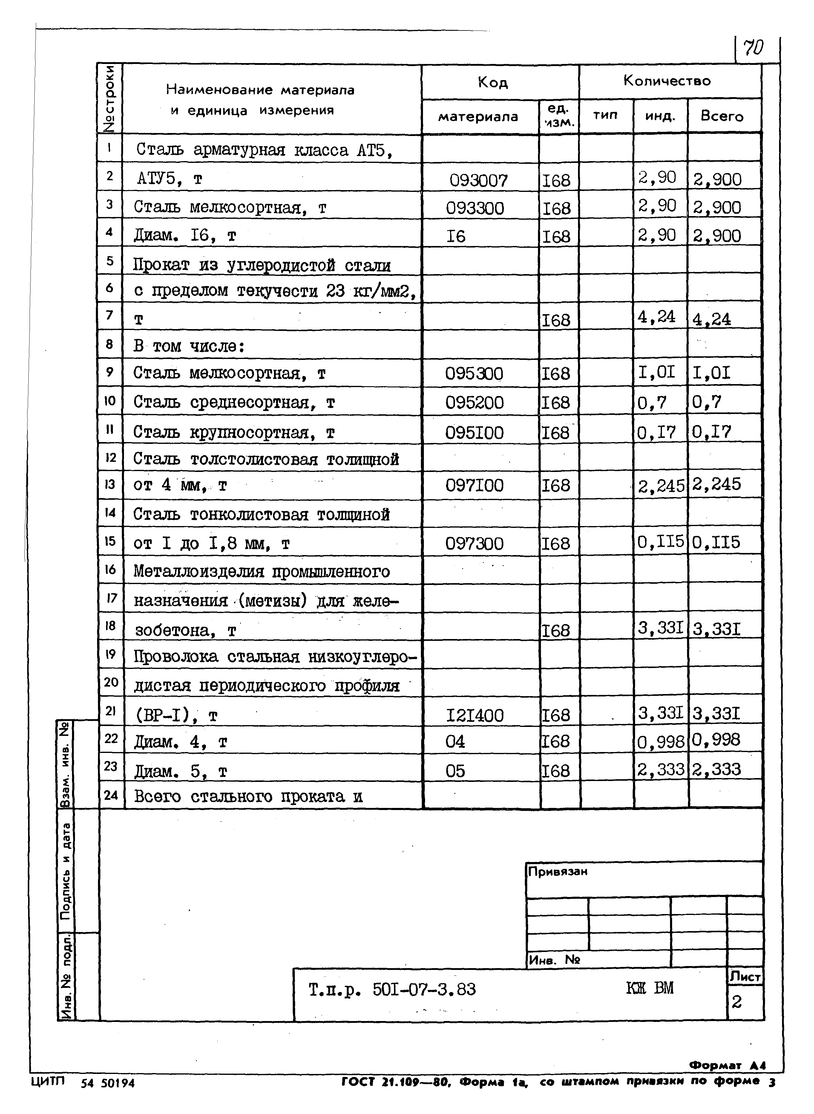 Типовые проектные решения 501-07-3.83