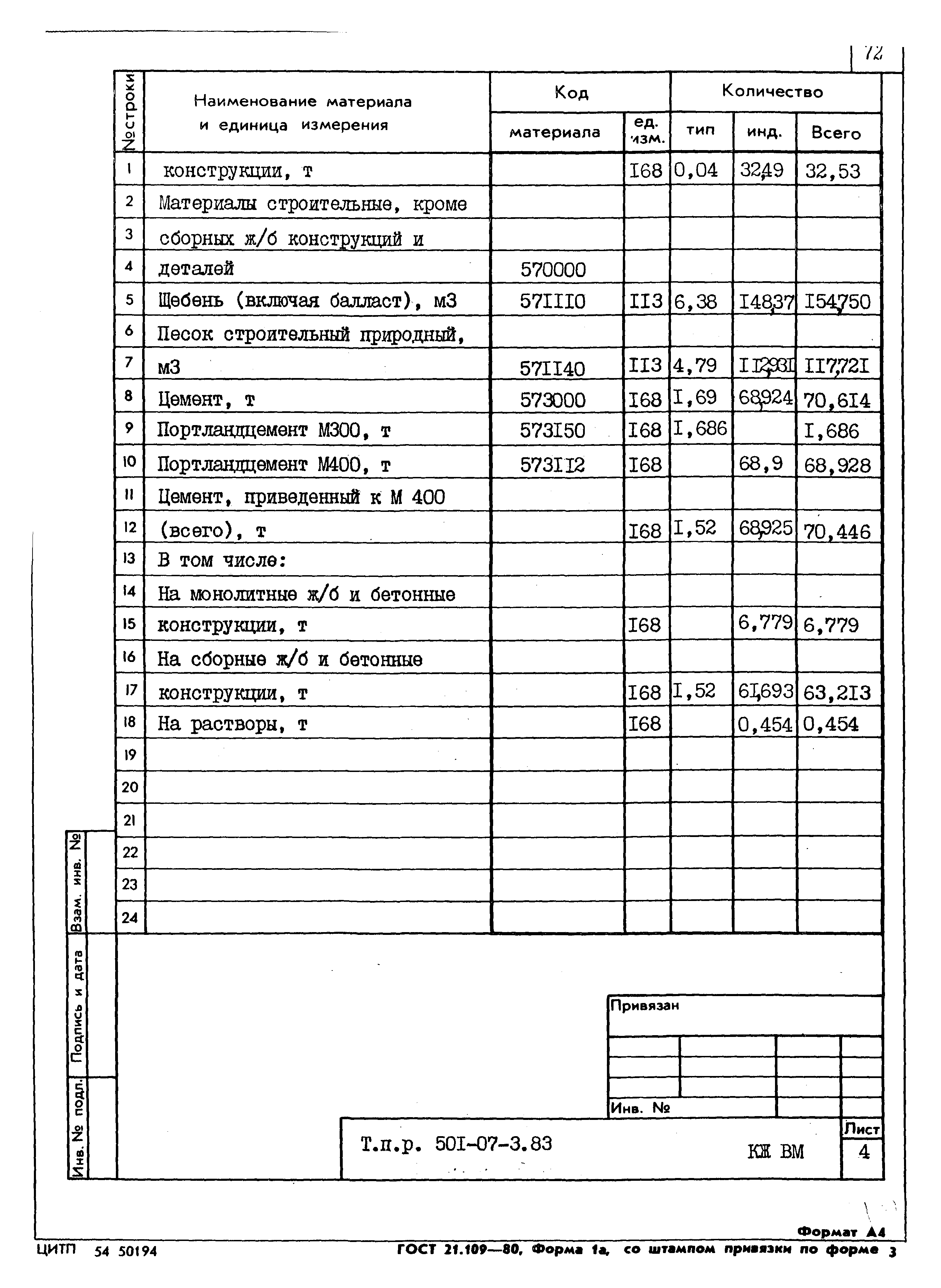 Типовые проектные решения 501-07-3.83