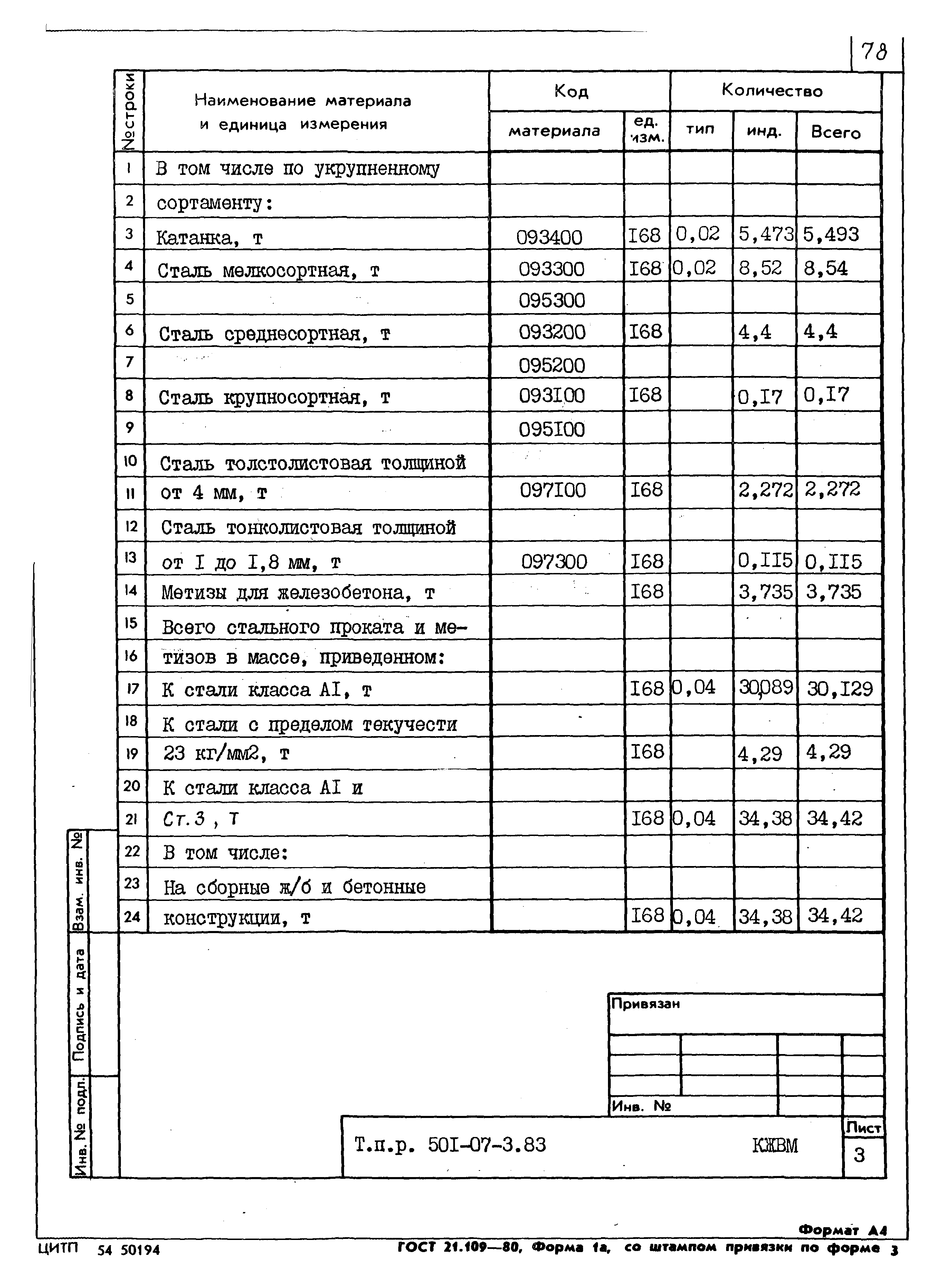 Типовые проектные решения 501-07-3.83