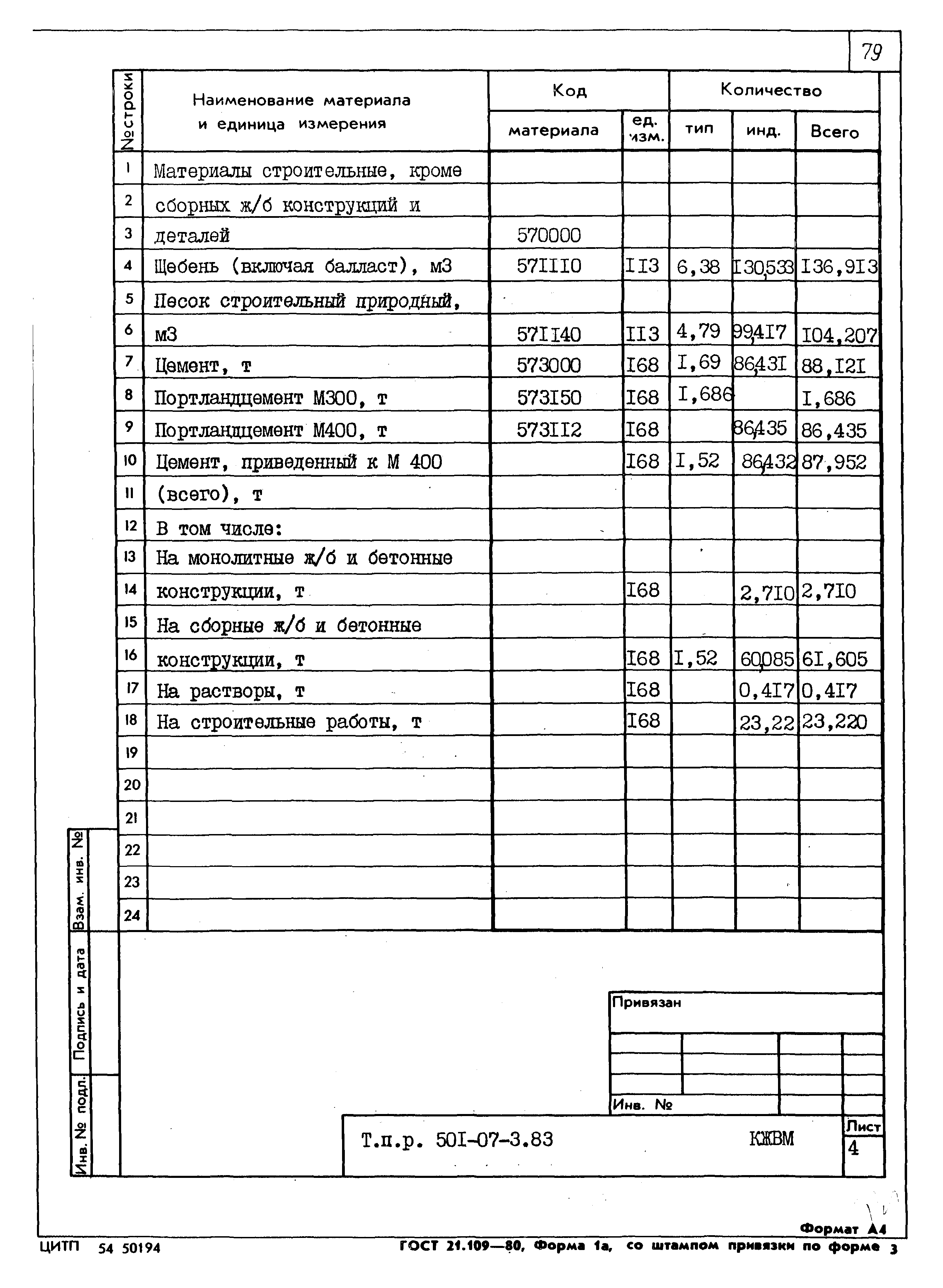 Типовые проектные решения 501-07-3.83