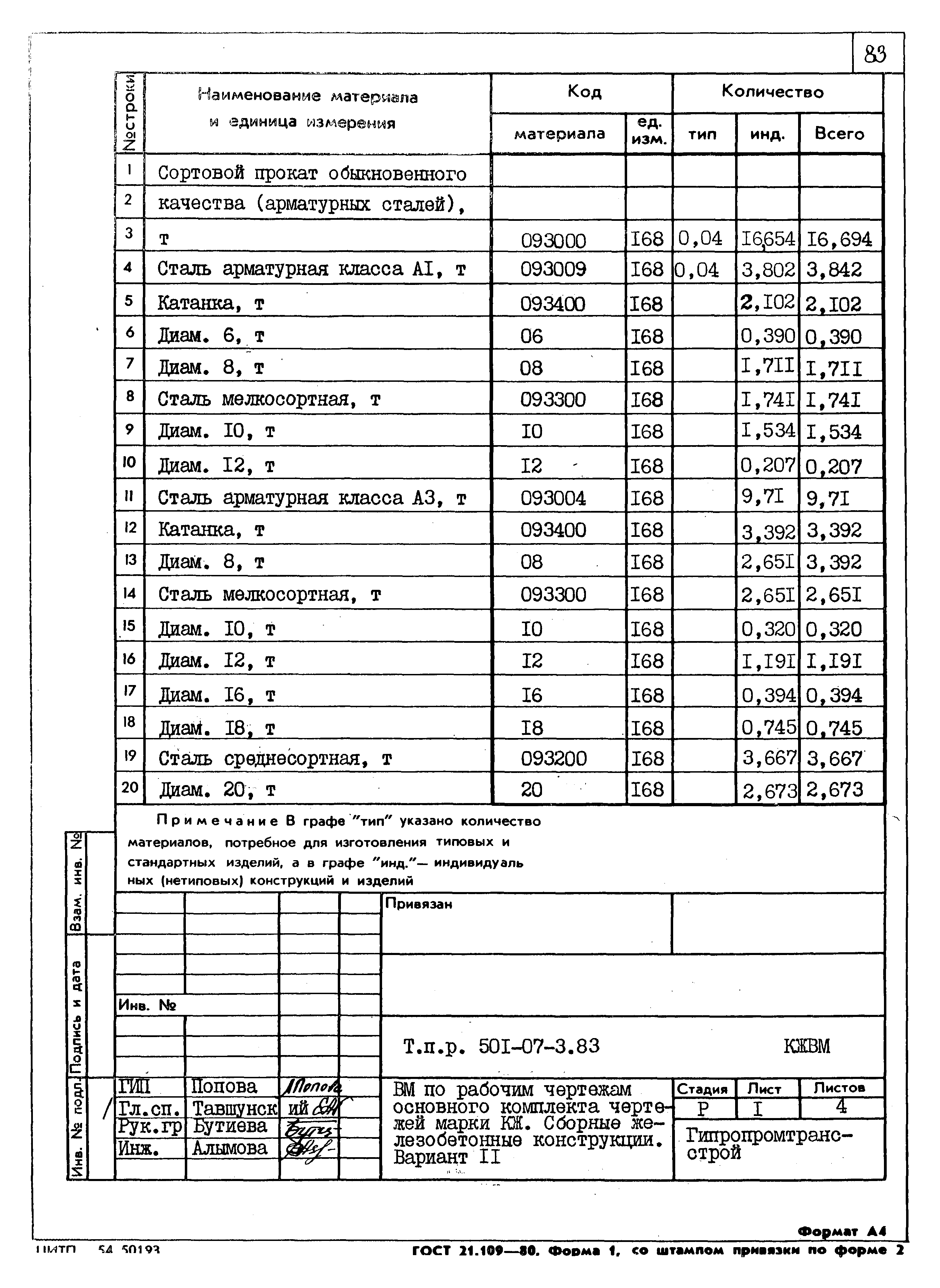 Типовые проектные решения 501-07-3.83