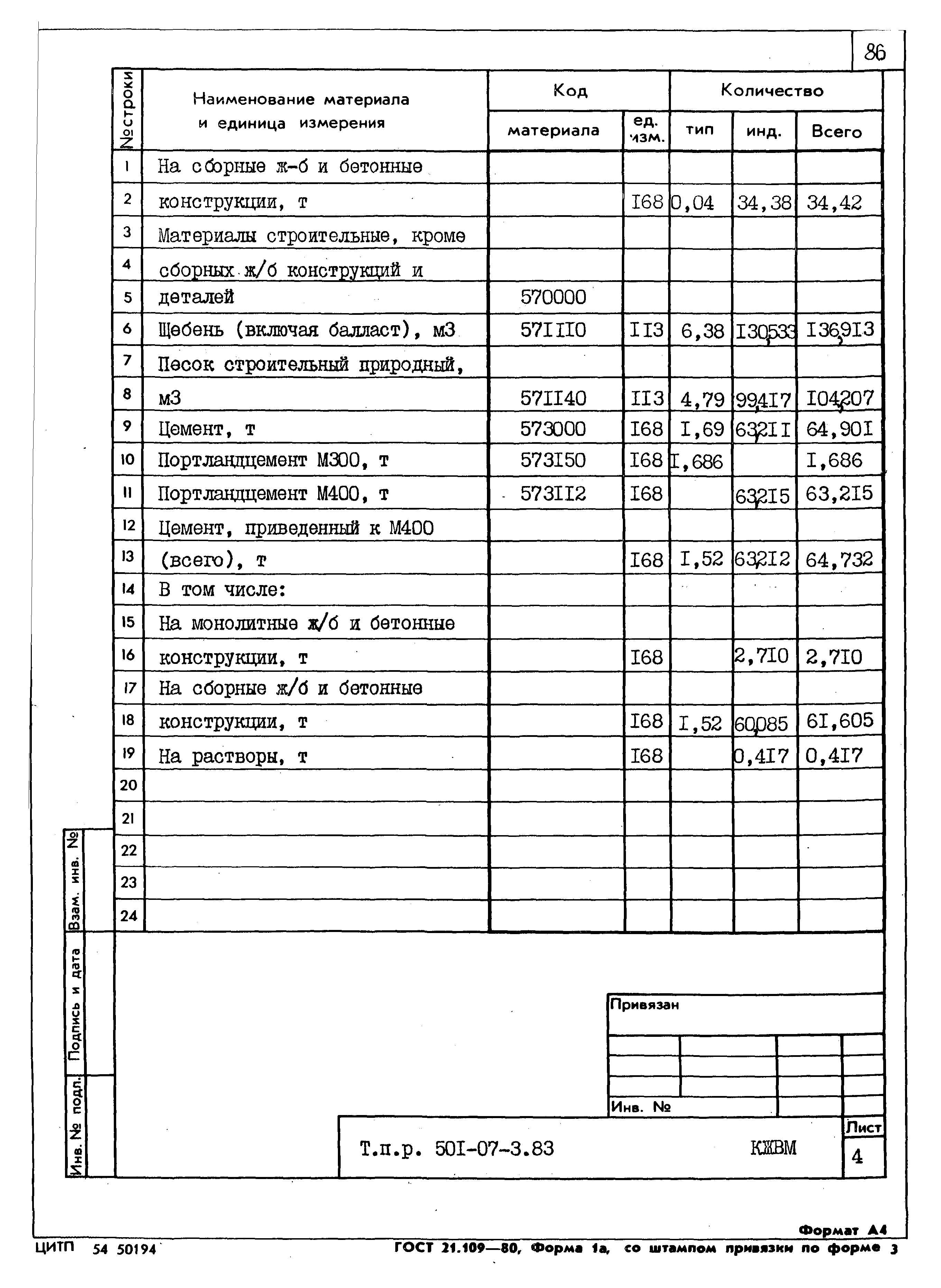 Типовые проектные решения 501-07-3.83