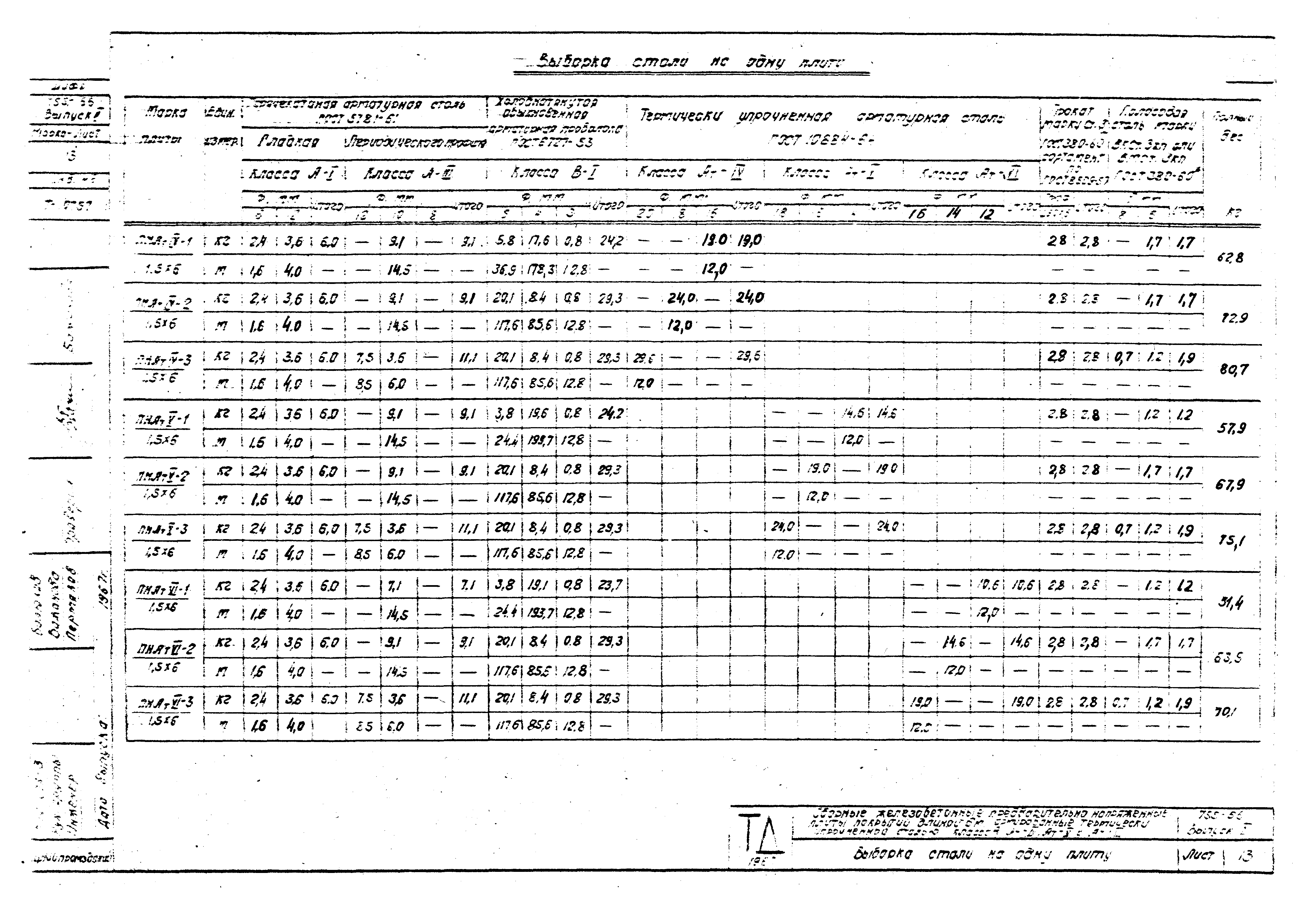 Шифр 755-66/68