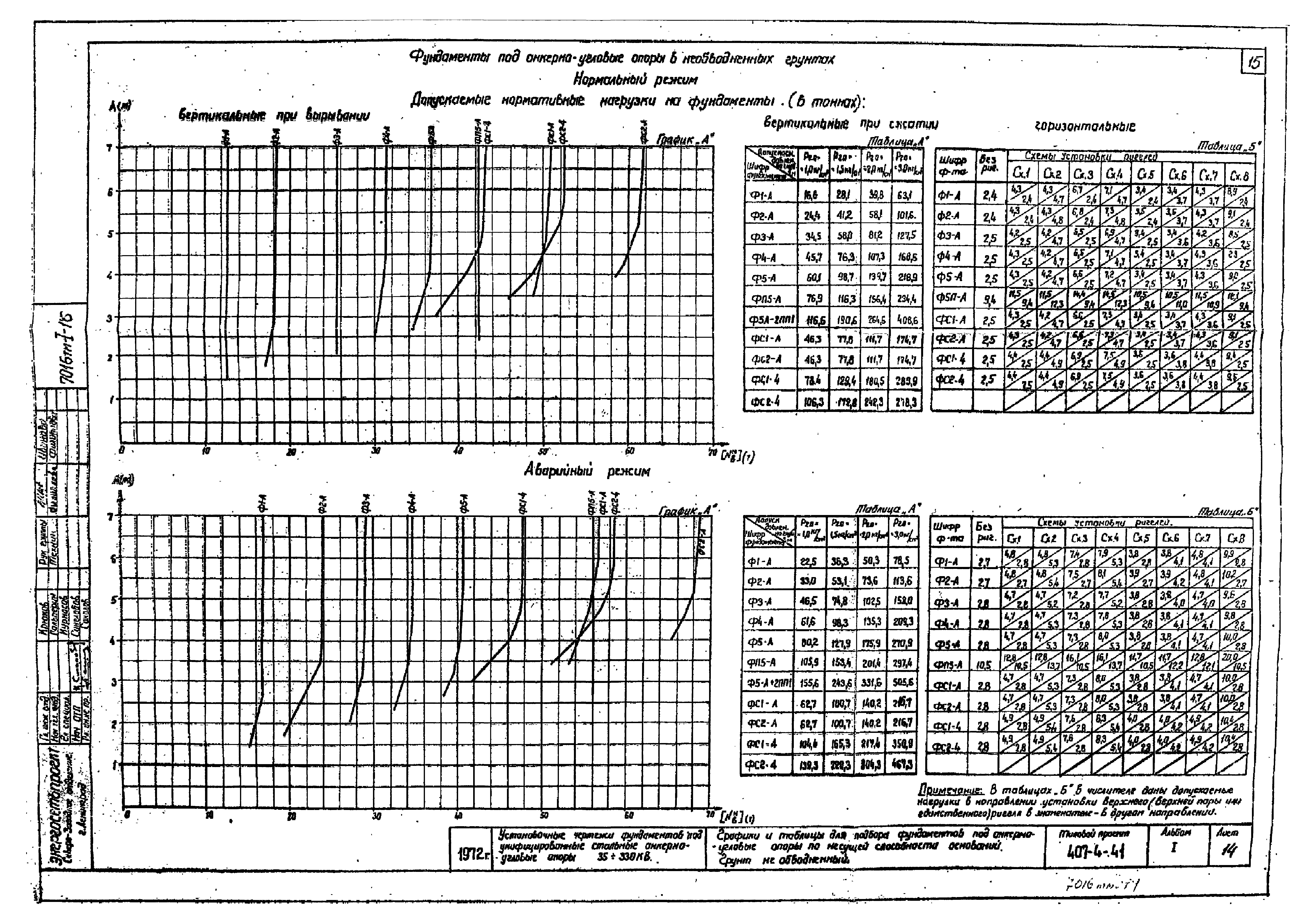 Типовой проект 407-4-41
