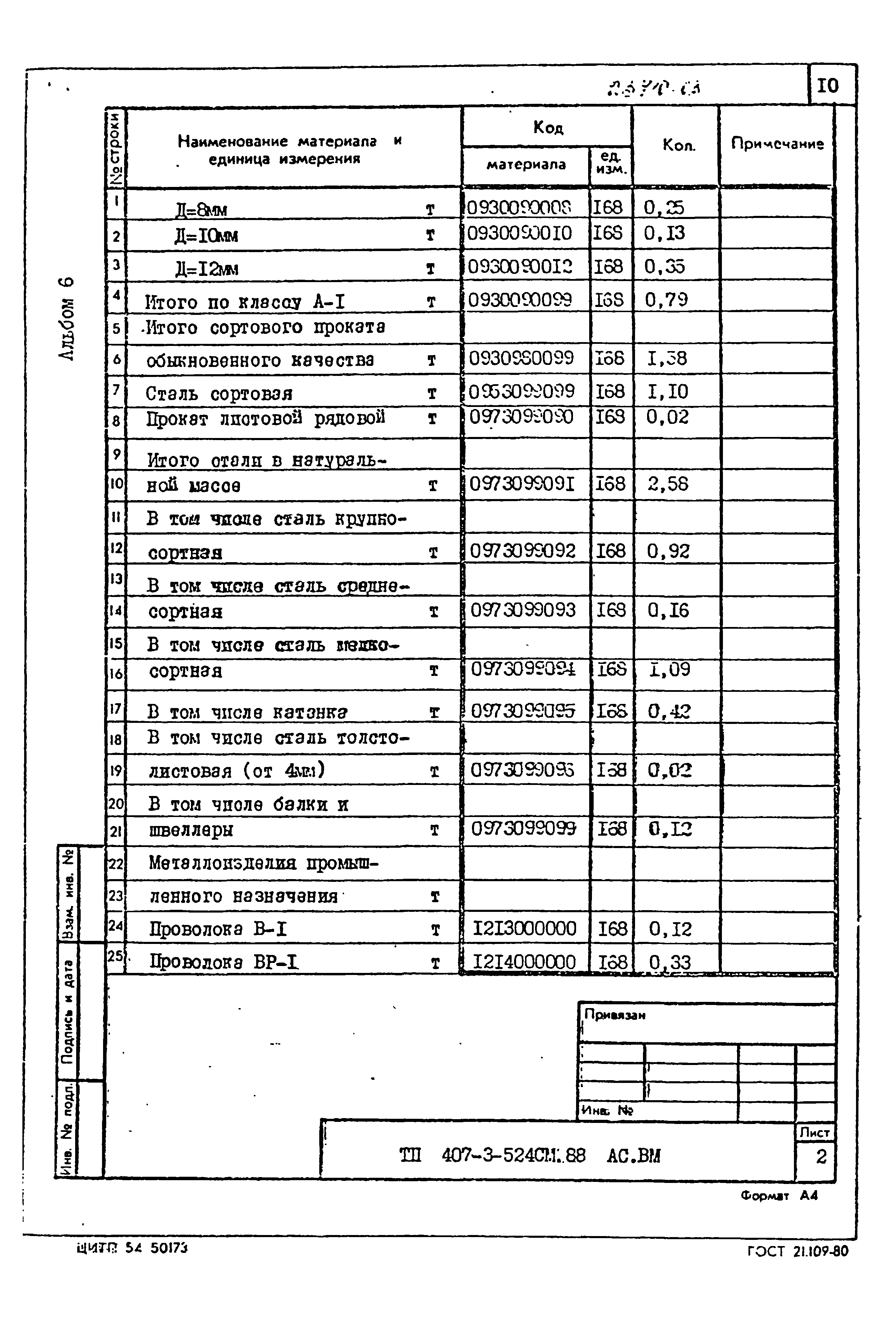Типовой проект 407-3-524см.88