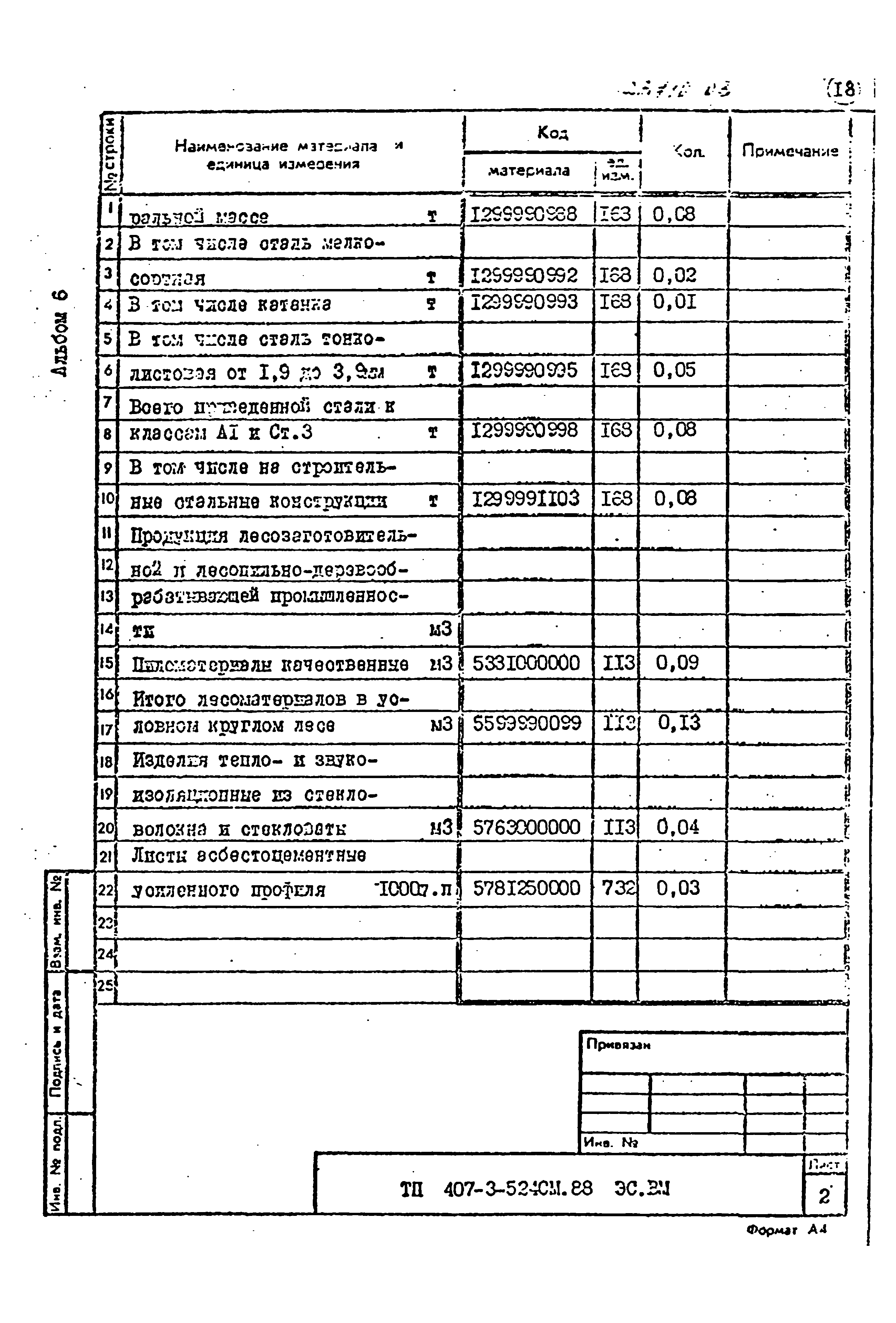Типовой проект 407-3-524см.88