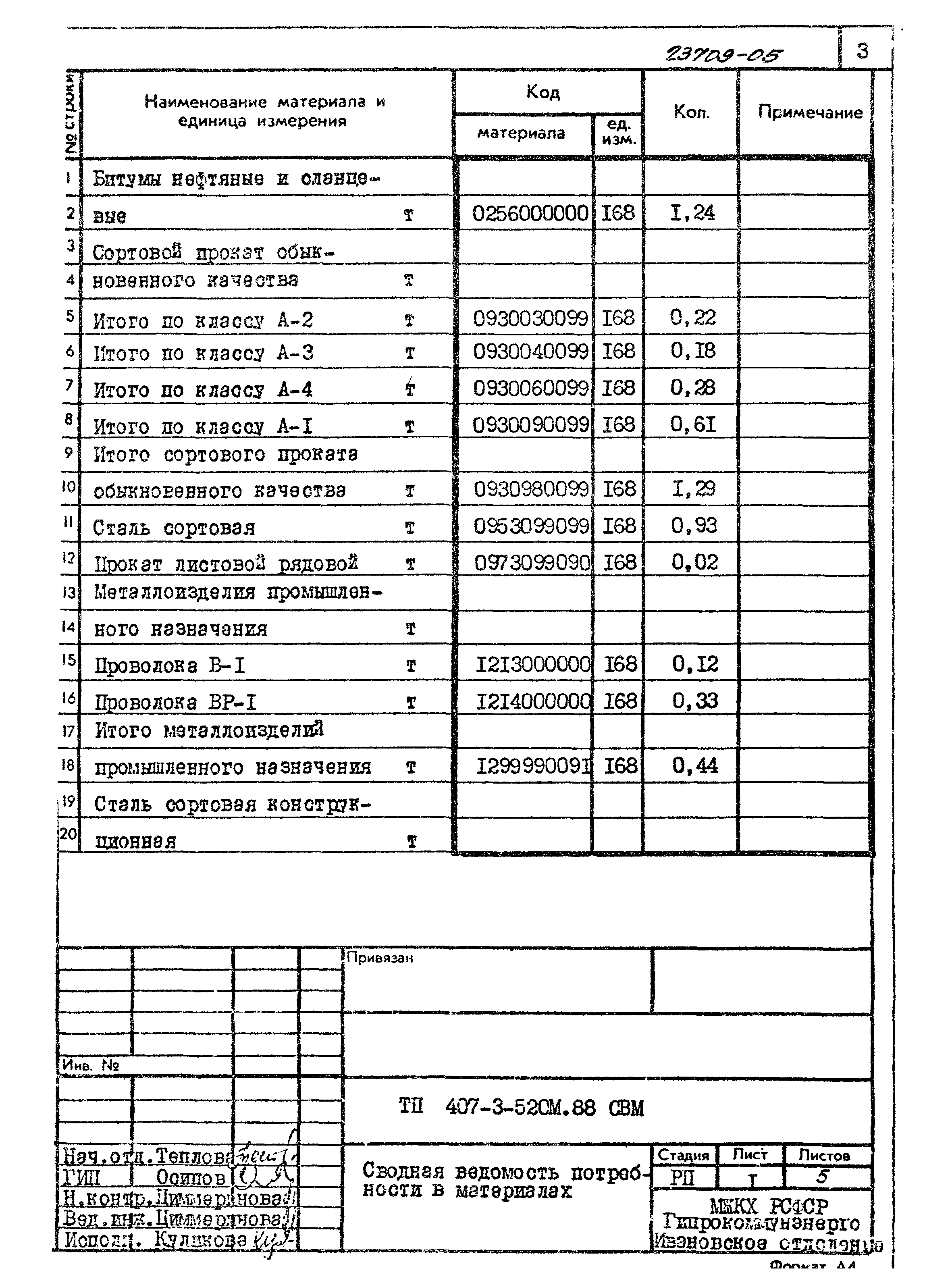 Типовой проект 407-3-520м.88