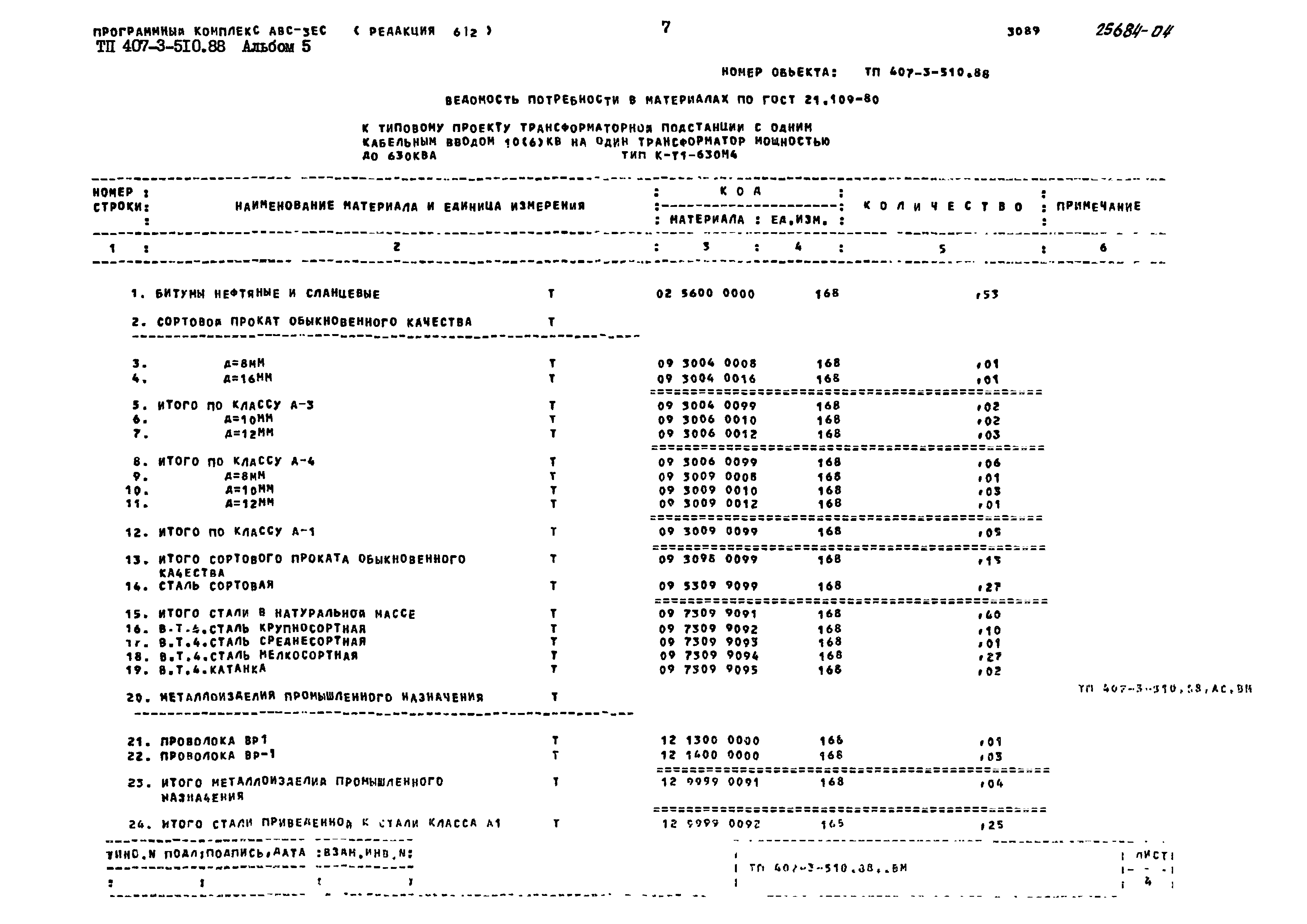 Типовой проект 407-3-510.88