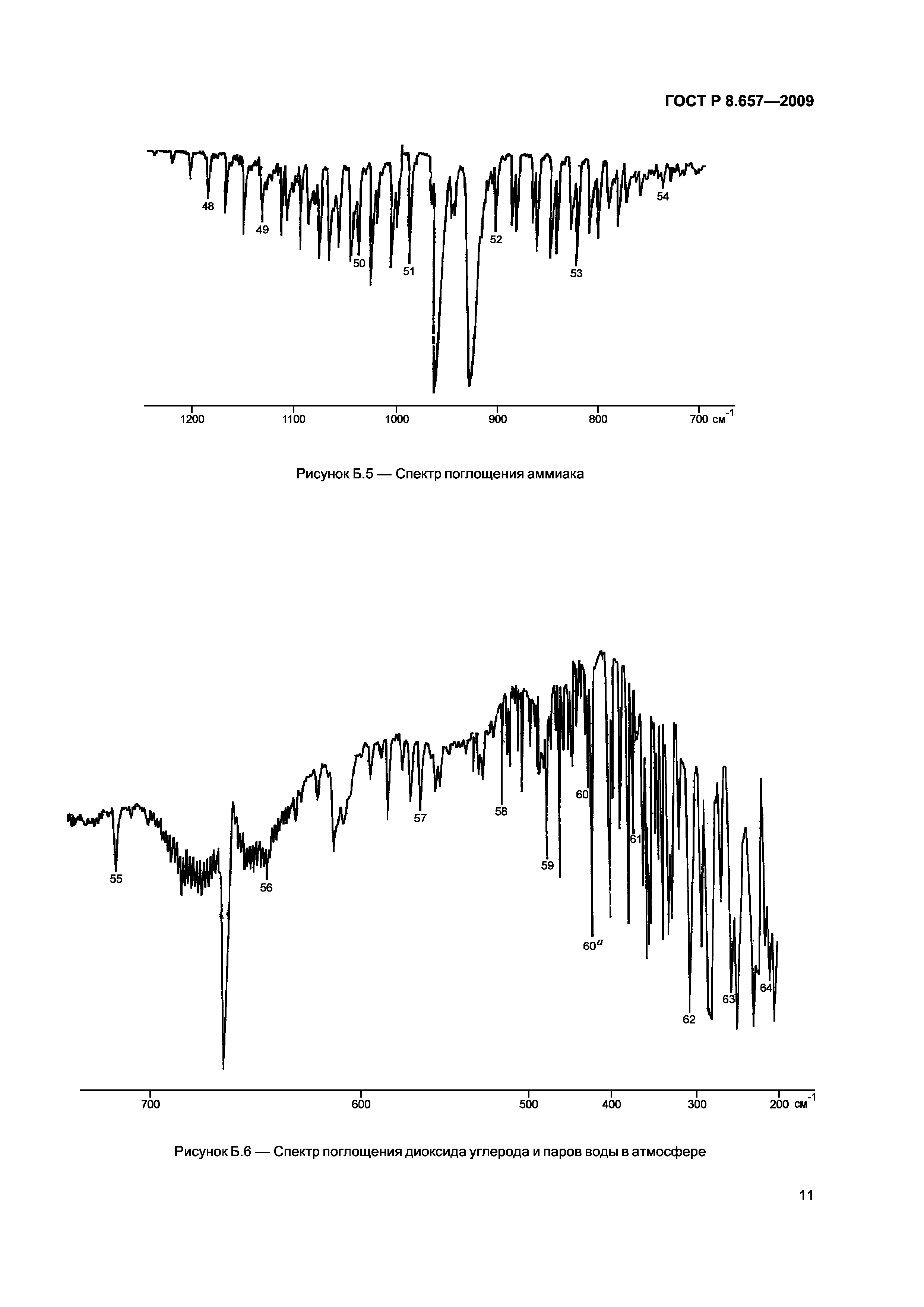 ГОСТ Р 8.657-2009