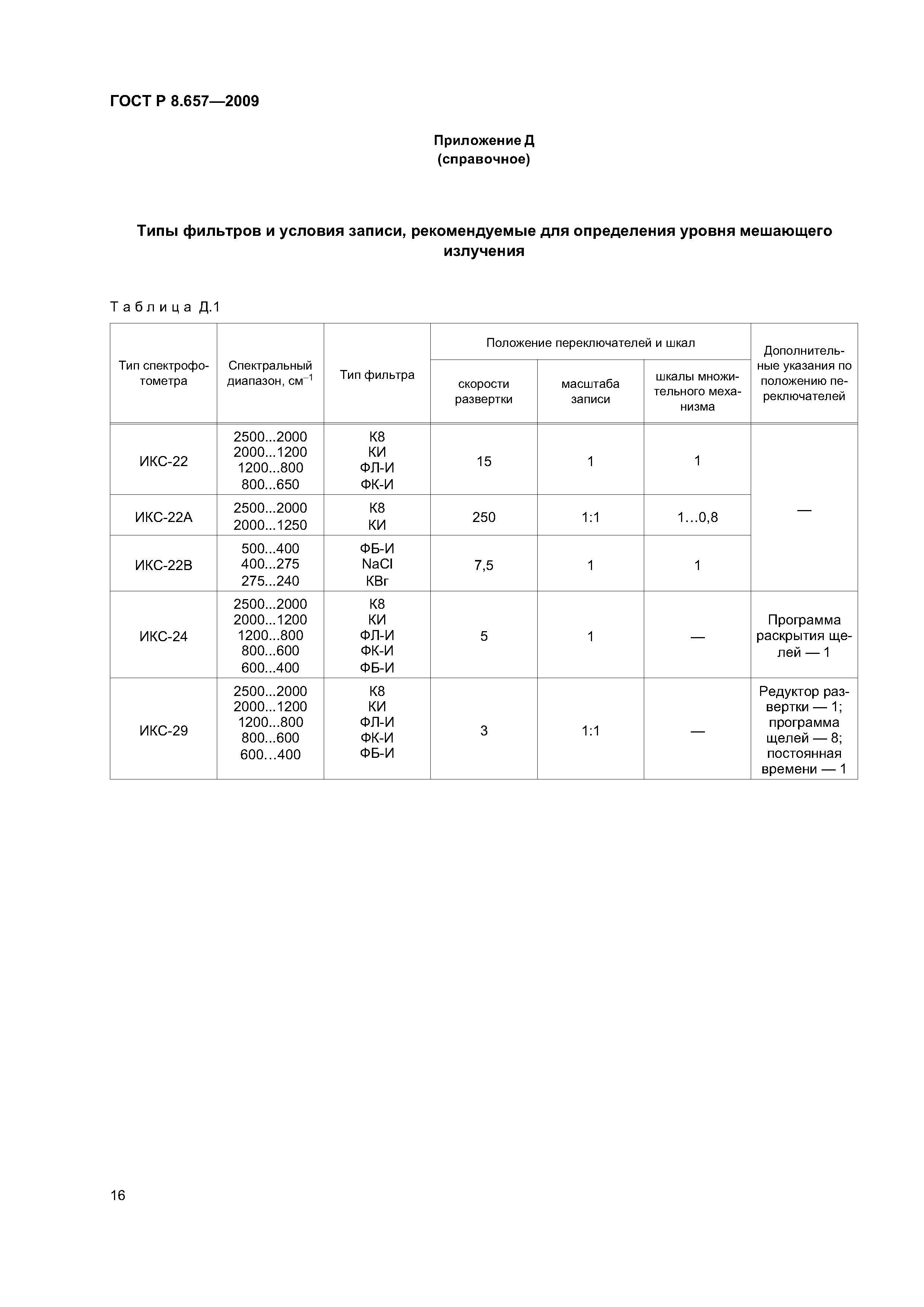 ГОСТ Р 8.657-2009