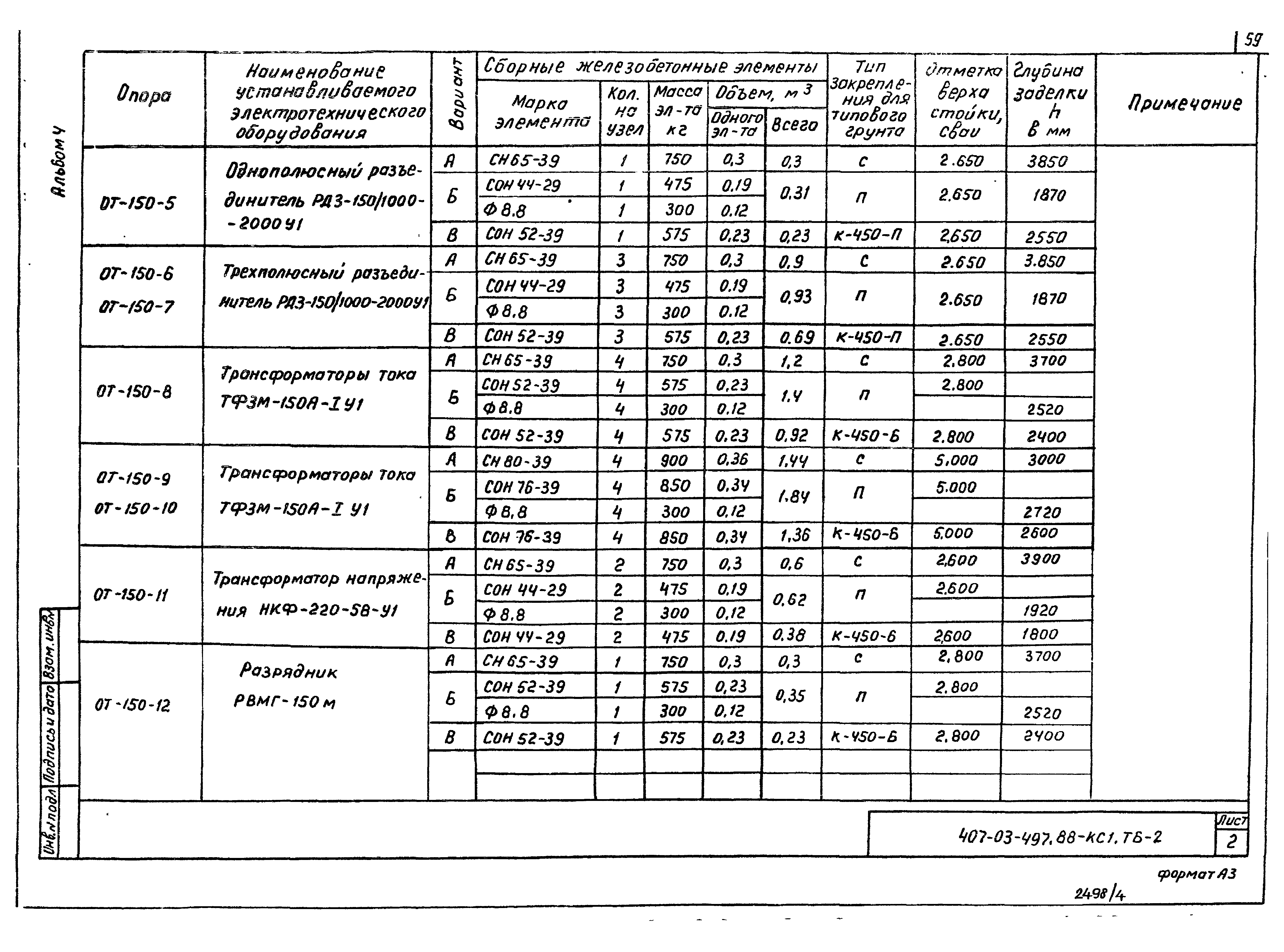 Типовые материалы для проектирования 407-03-497.88