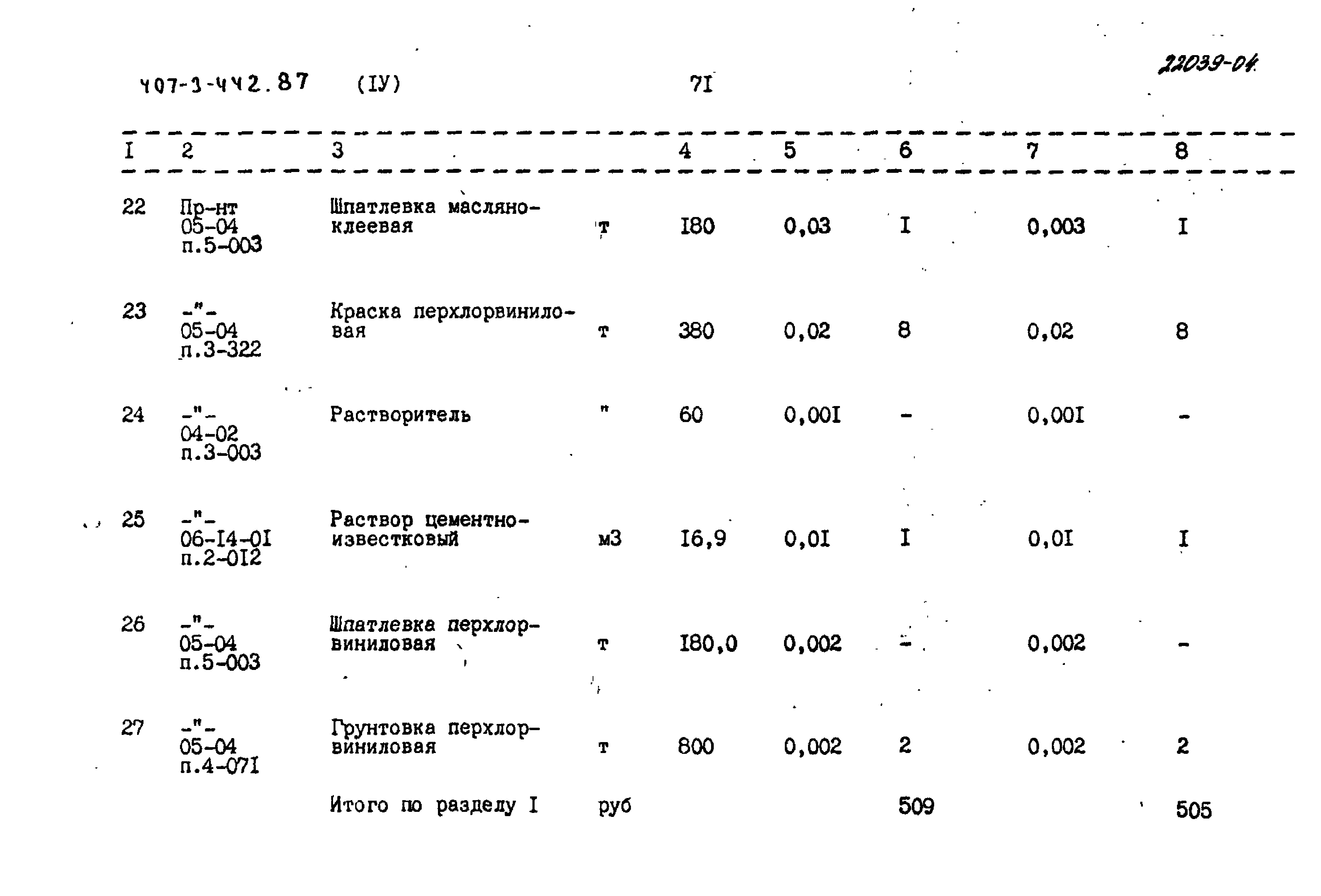 Типовой проект 407-3-442.87