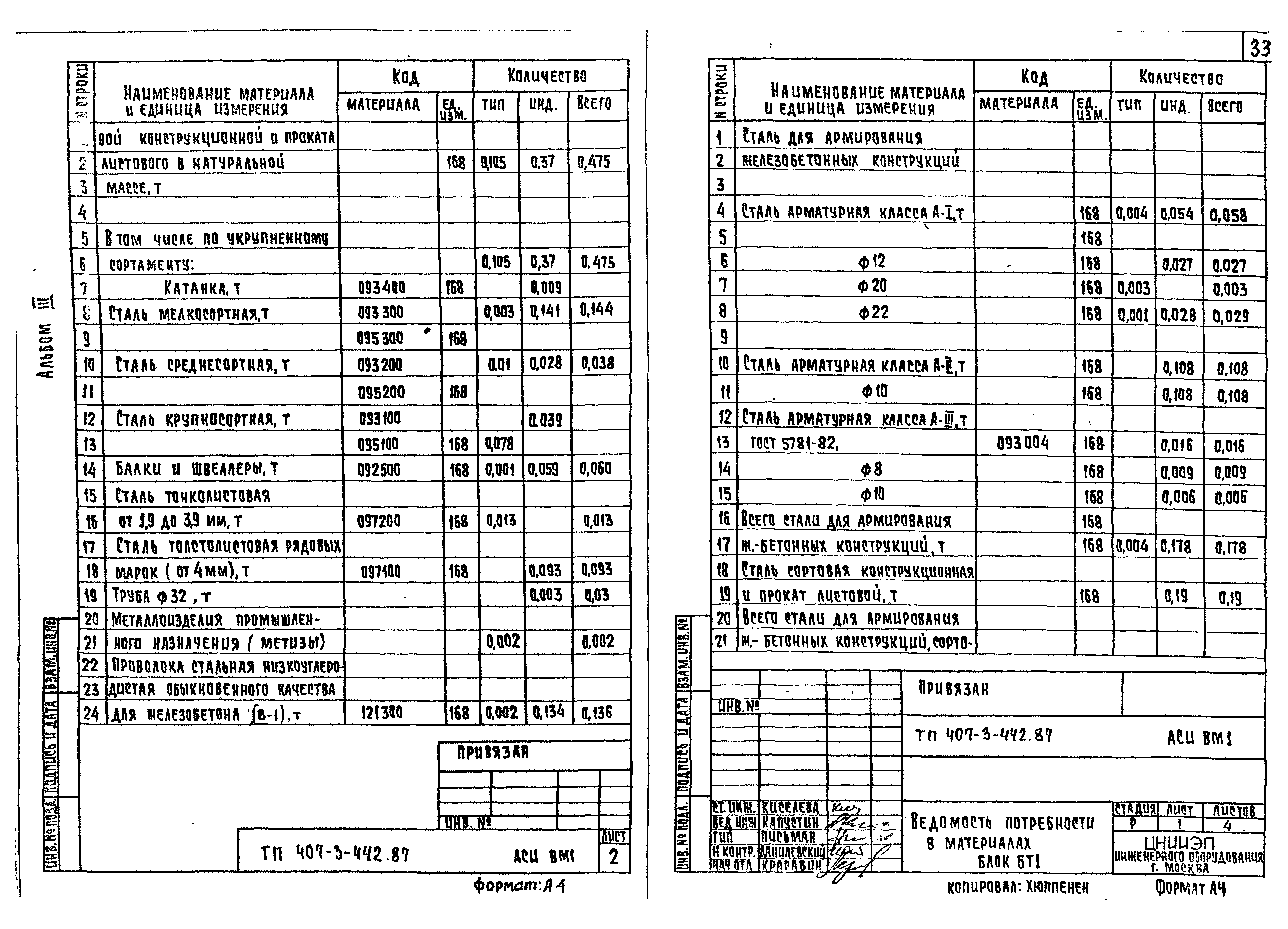 Типовой проект 407-3-442.87