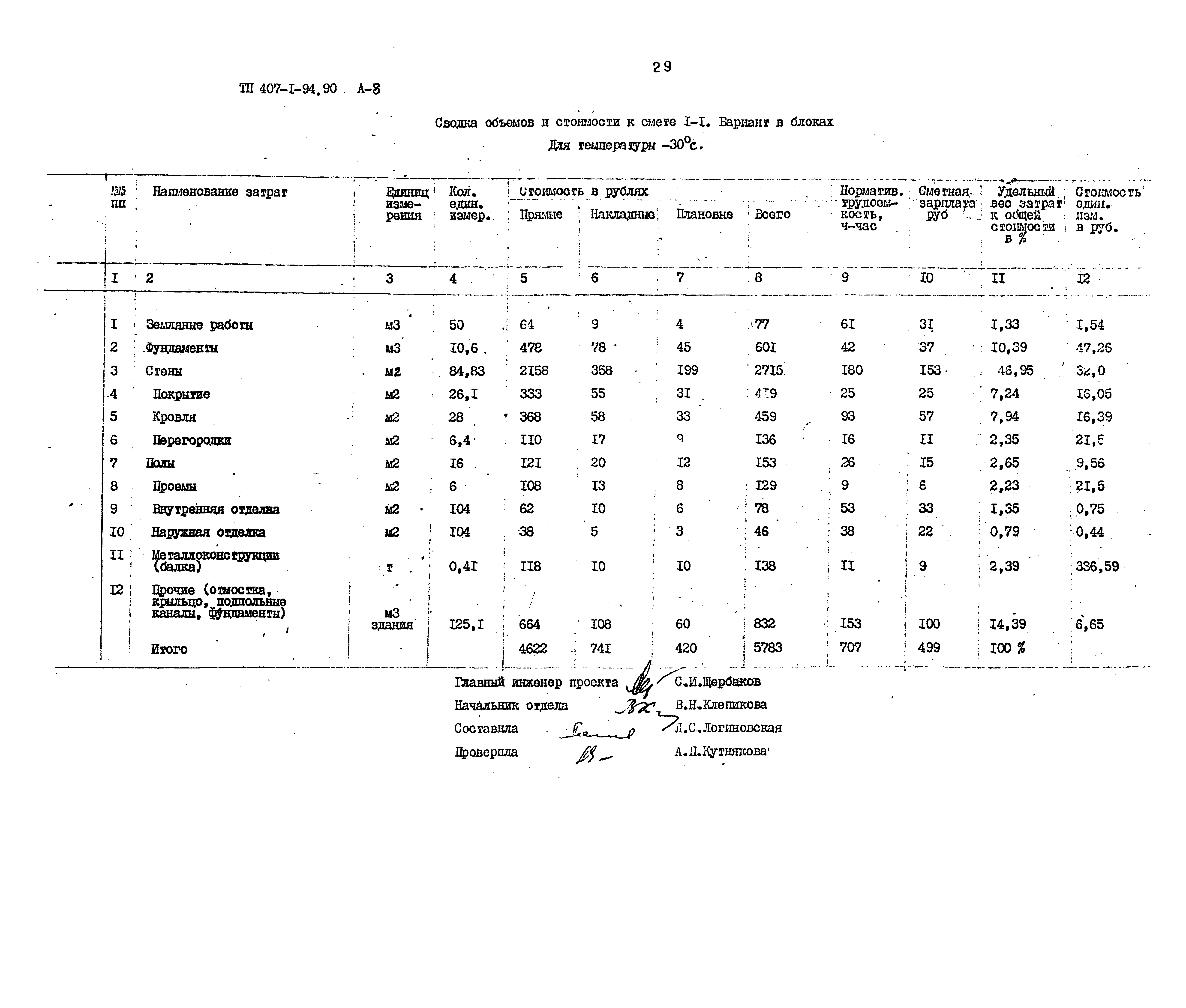 Типовой проект 407-1-94.90