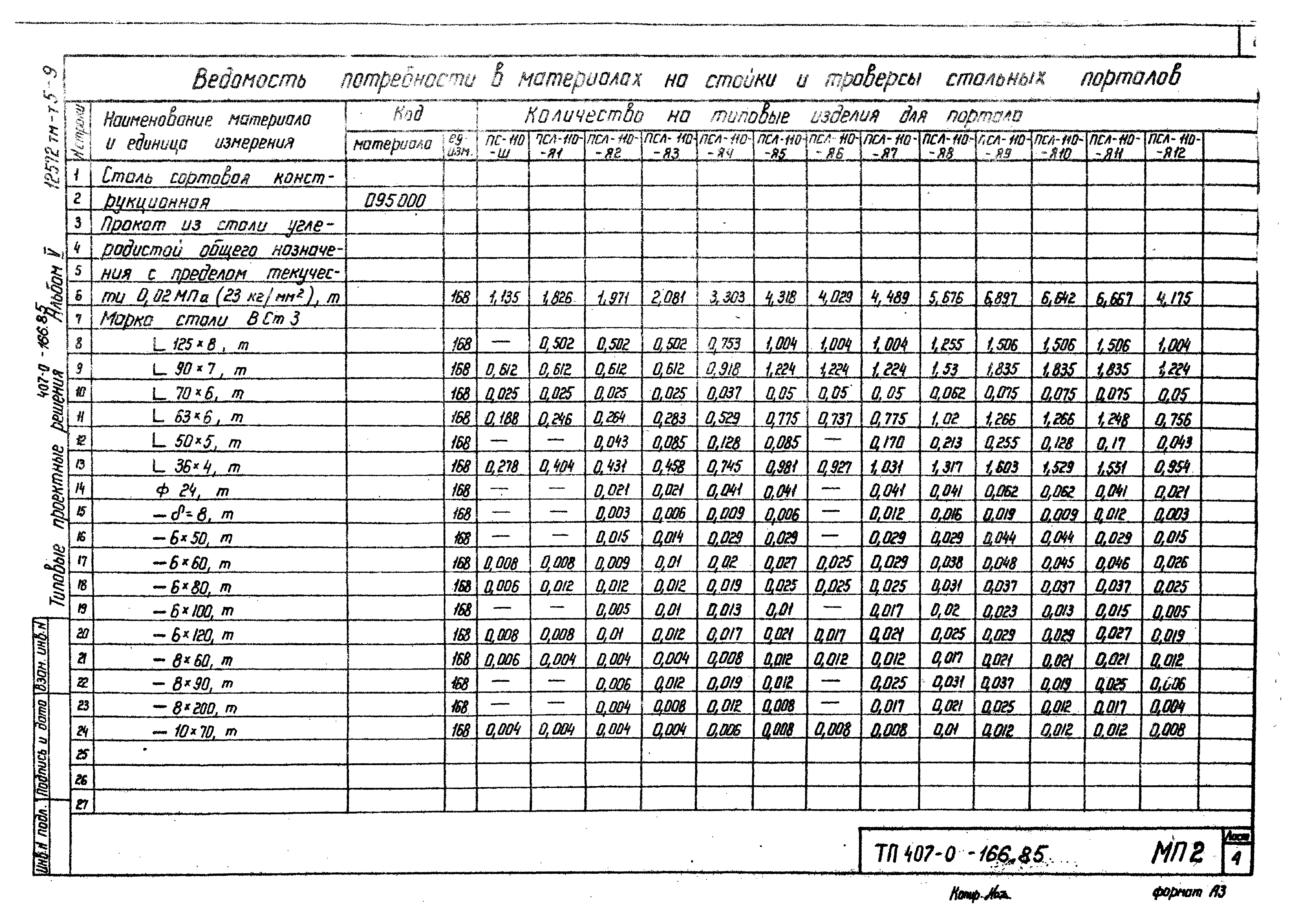 Типовые проектные решения 407-0-166.85