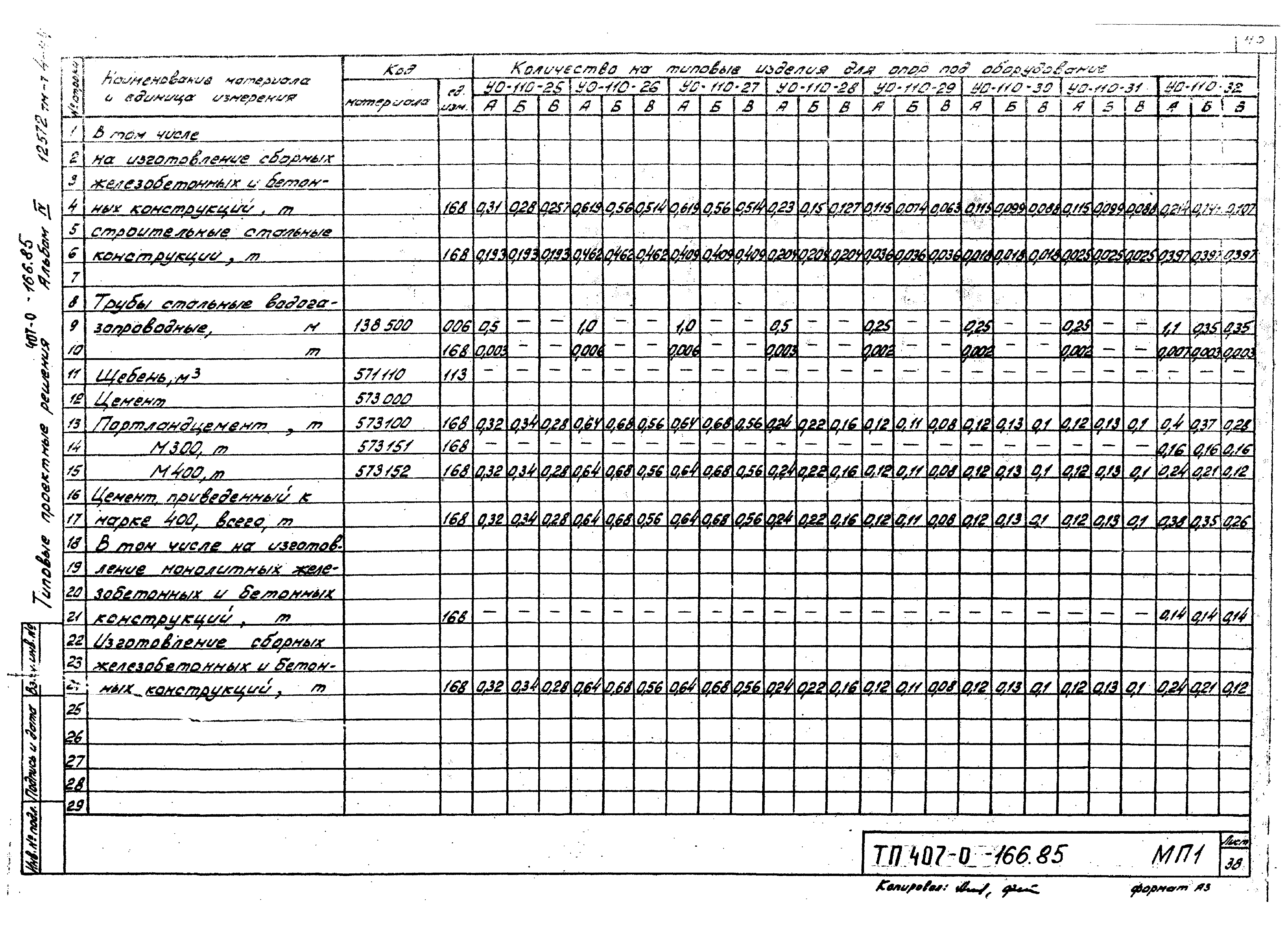 Типовые проектные решения 407-0-166.85