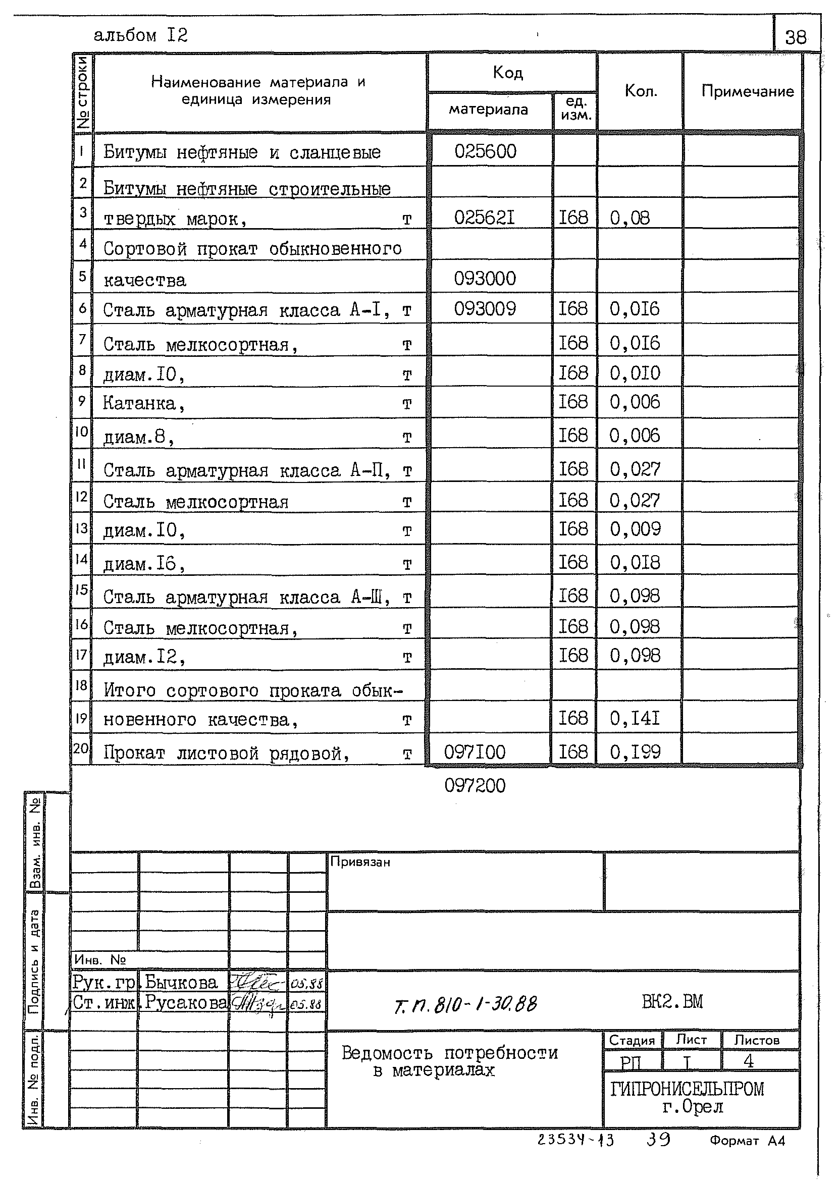 Типовой проект 810-1-30.88