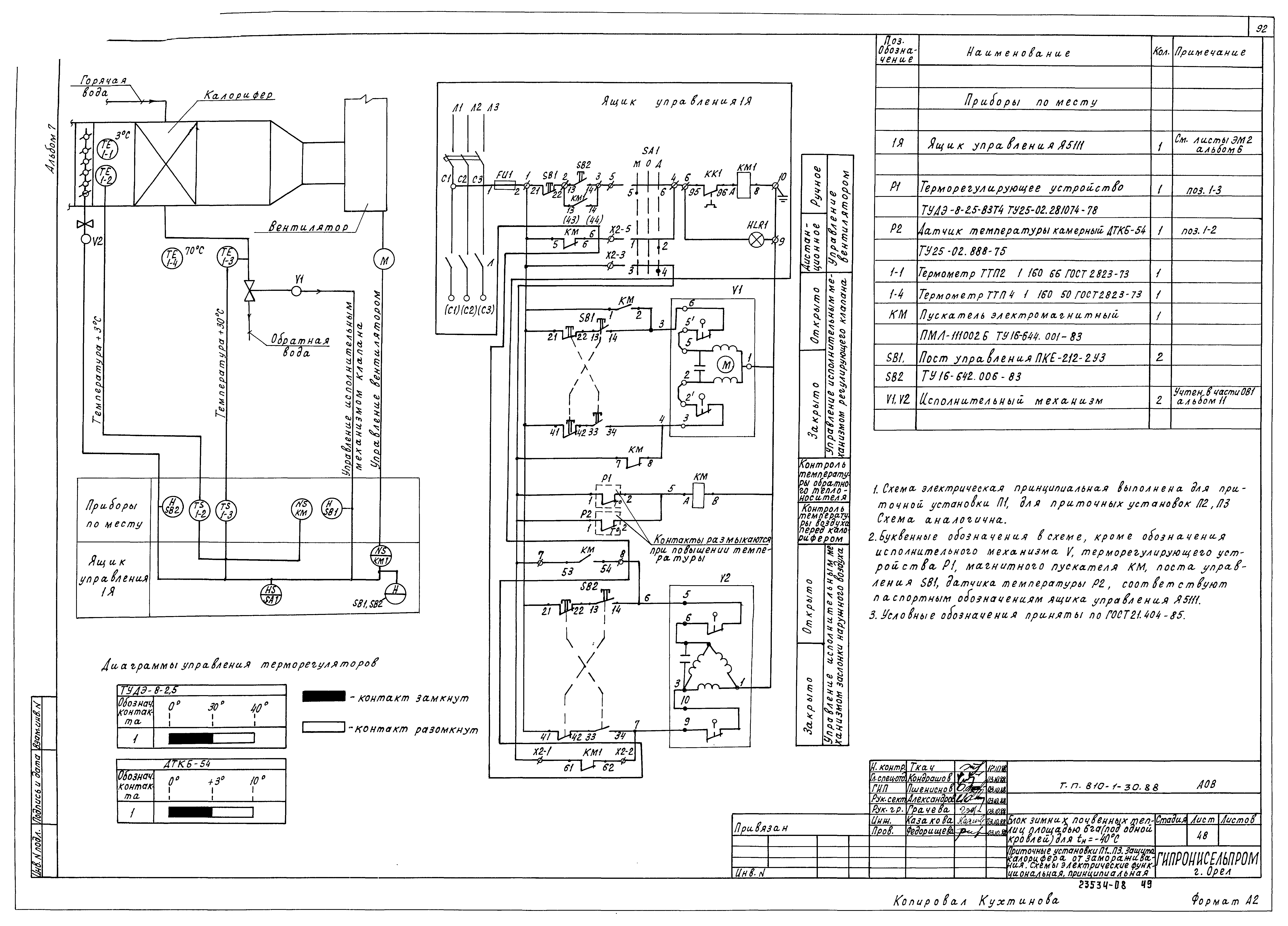 Типовой проект 810-1-30.88