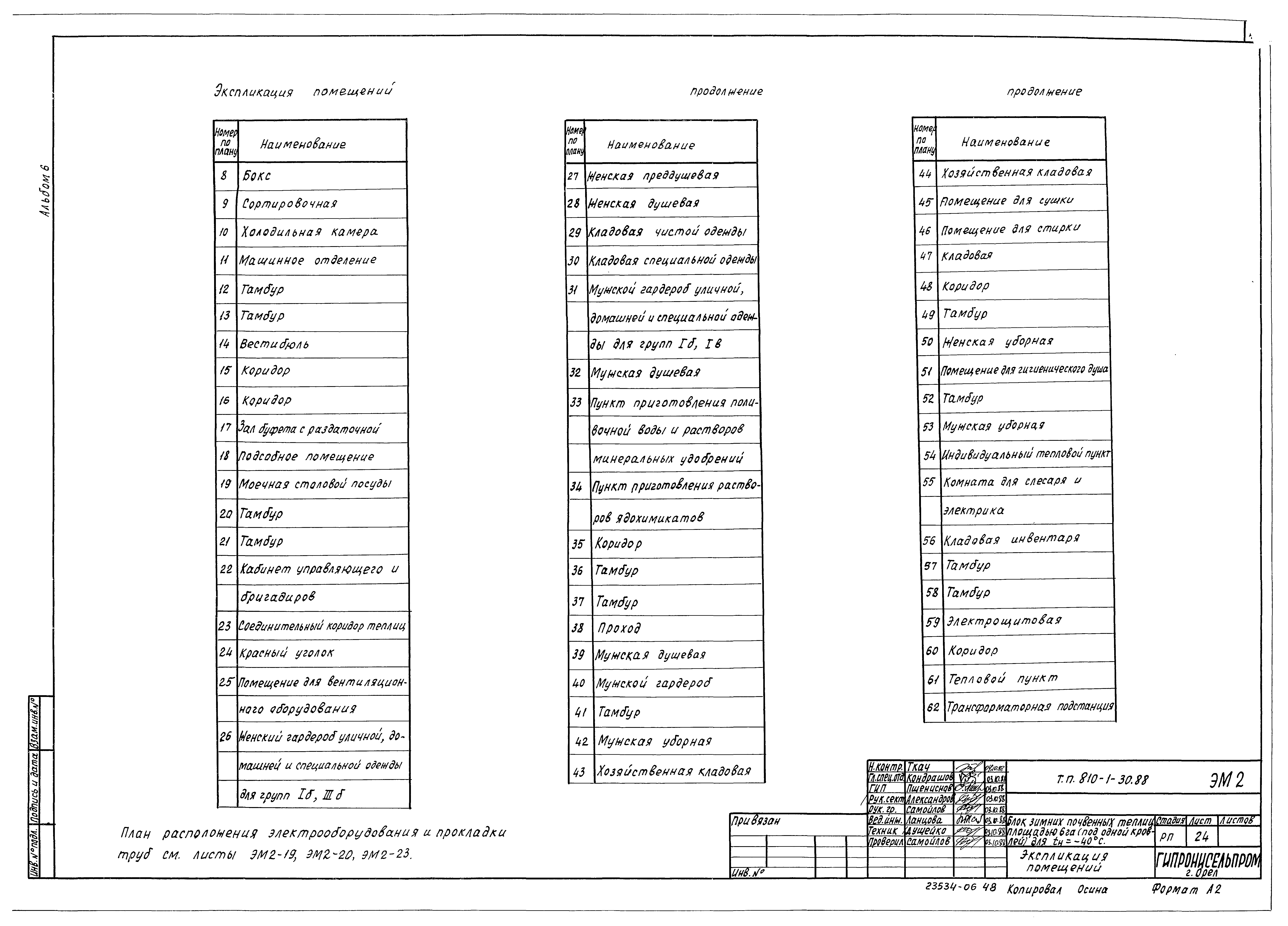 Типовой проект 810-1-30.88