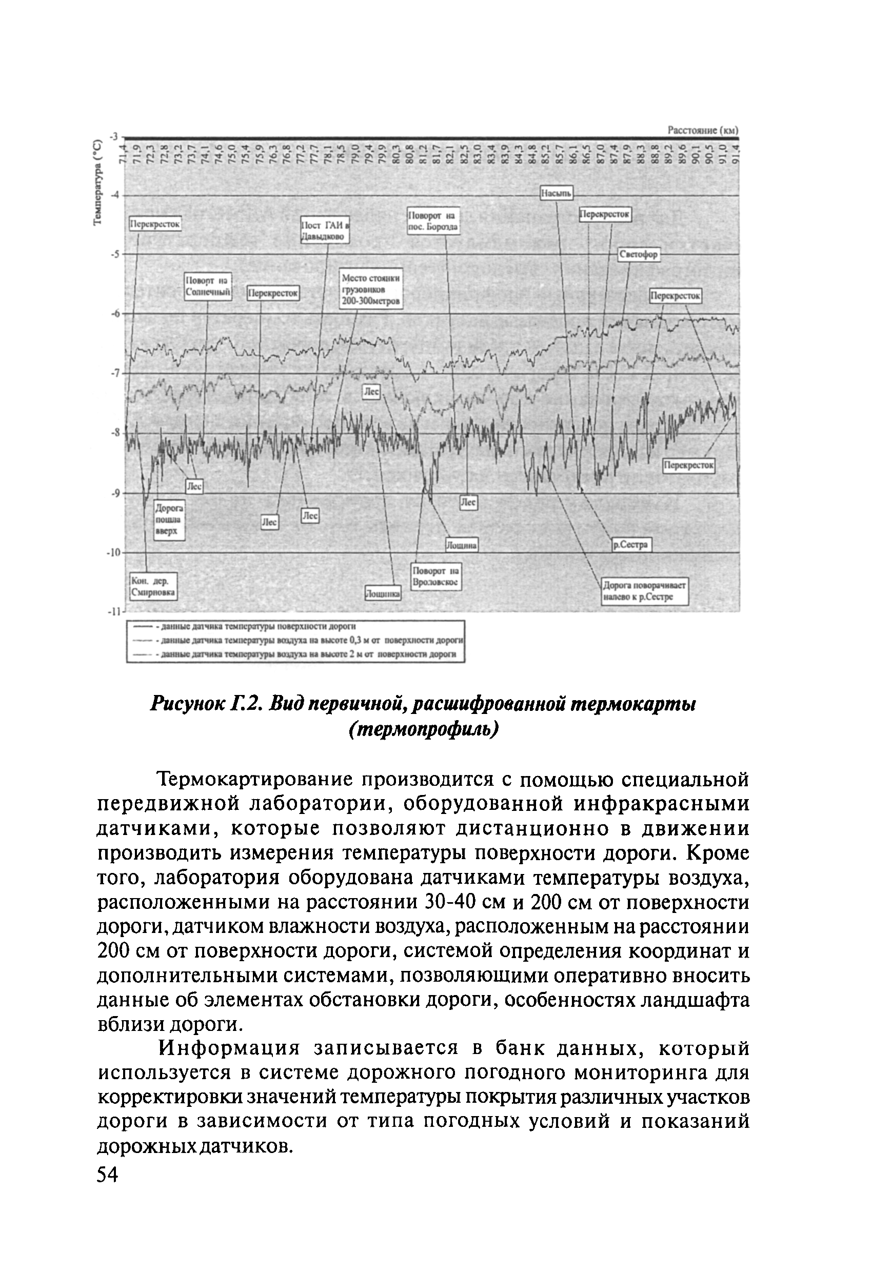 ОДМ 218.8.001-2009