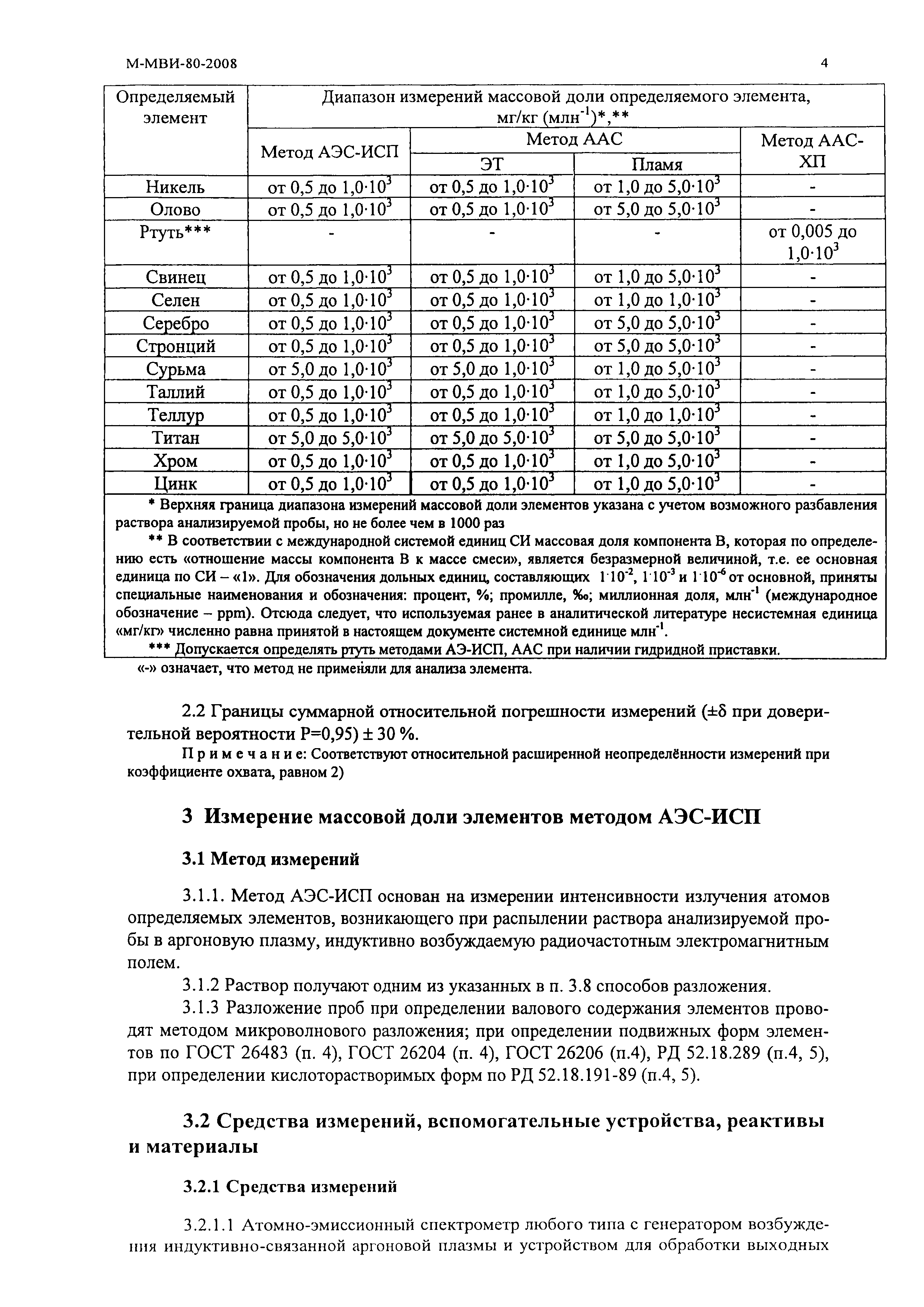 М-МВИ 80-2008