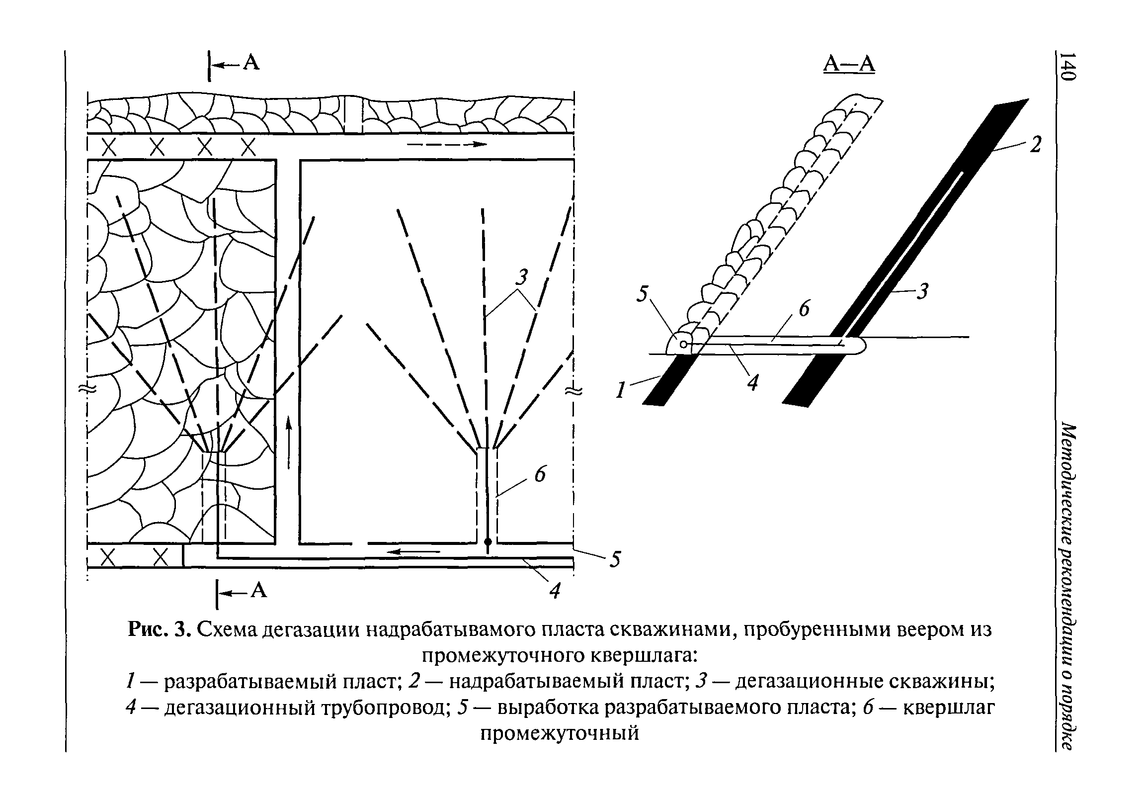 РД 15-09-2006