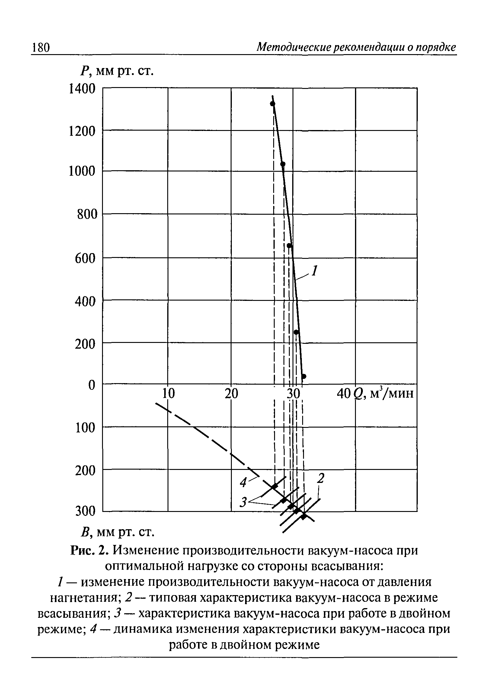 РД 15-09-2006