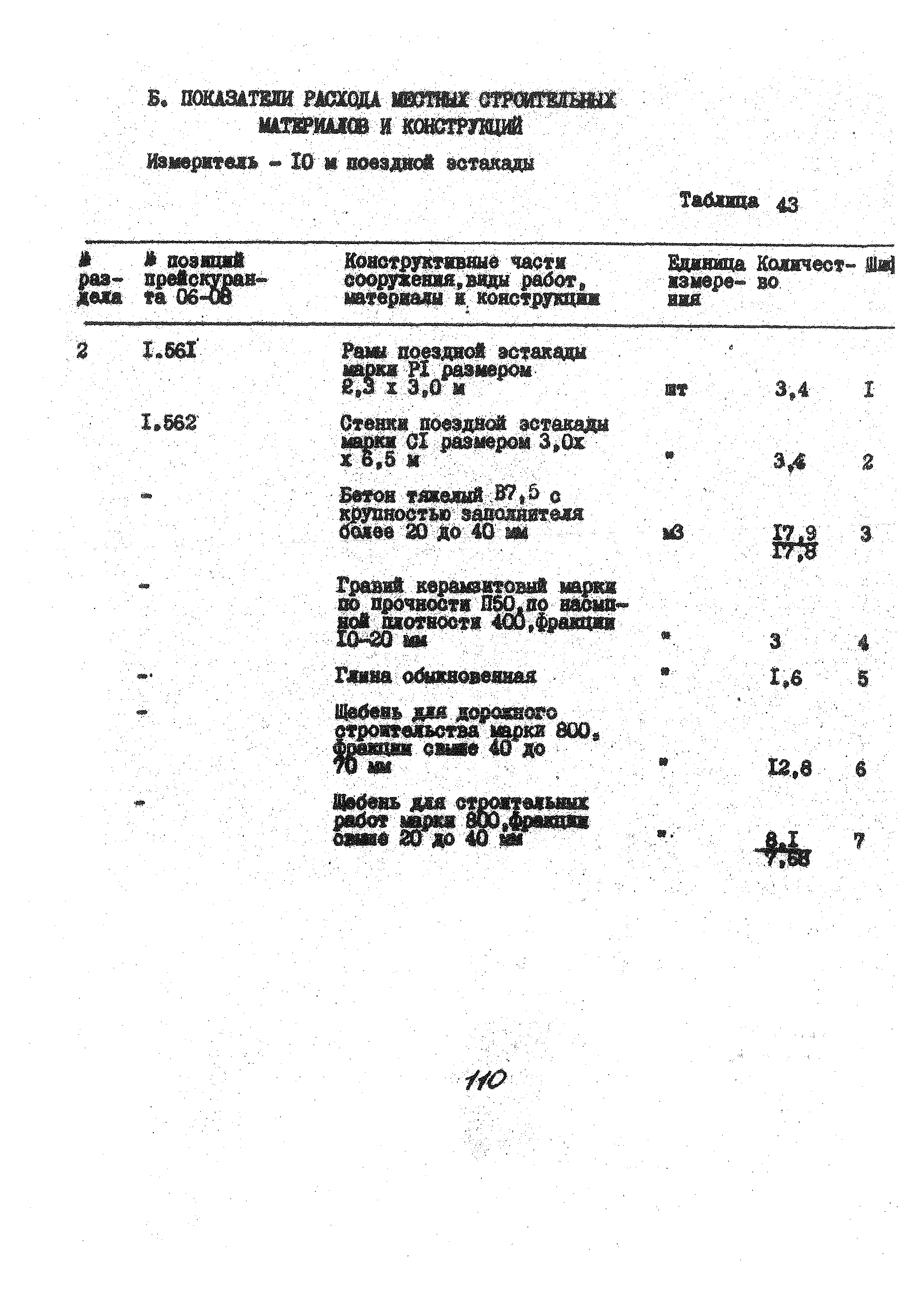 УСН 19-2.А