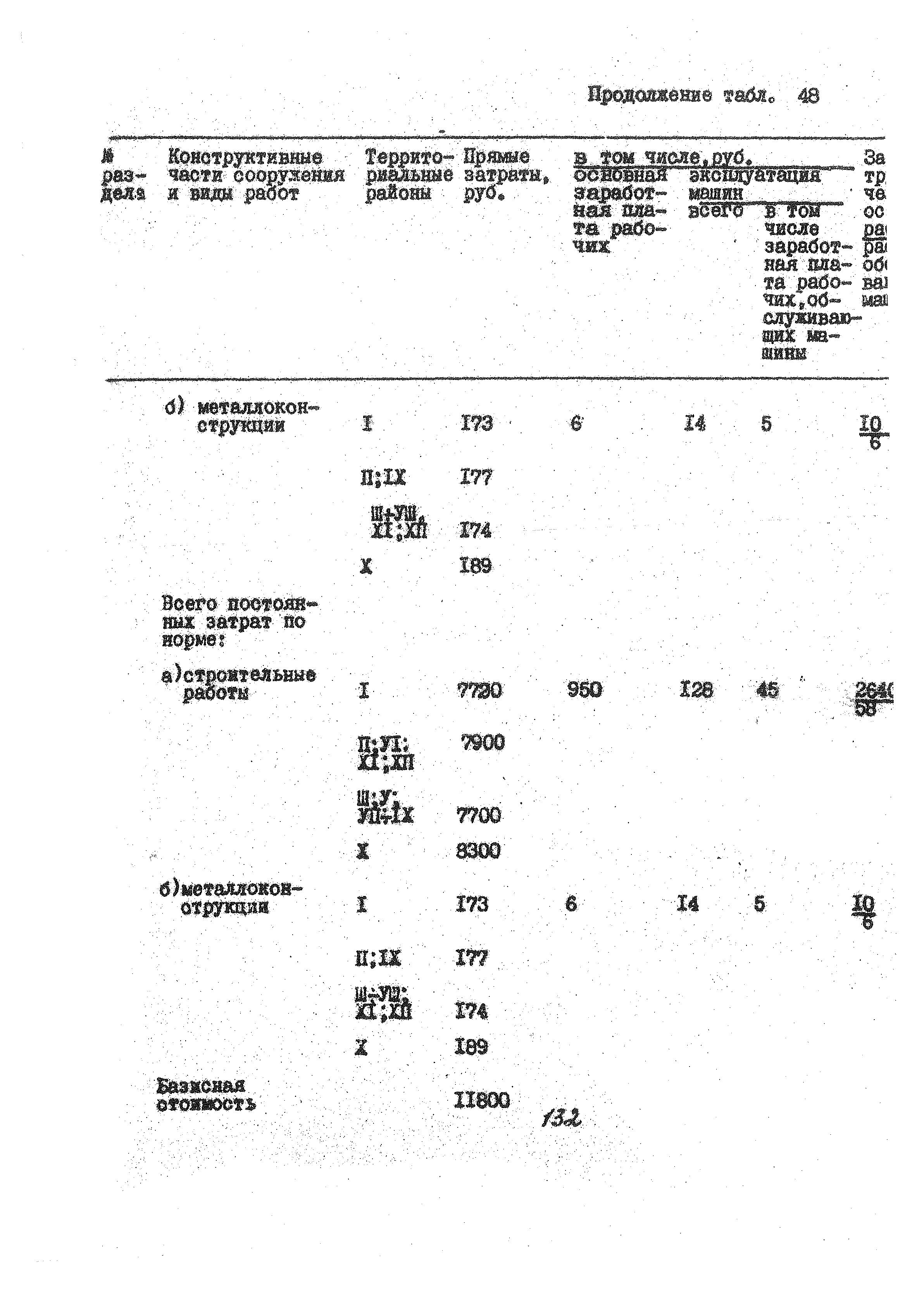 УСН 19-2.А