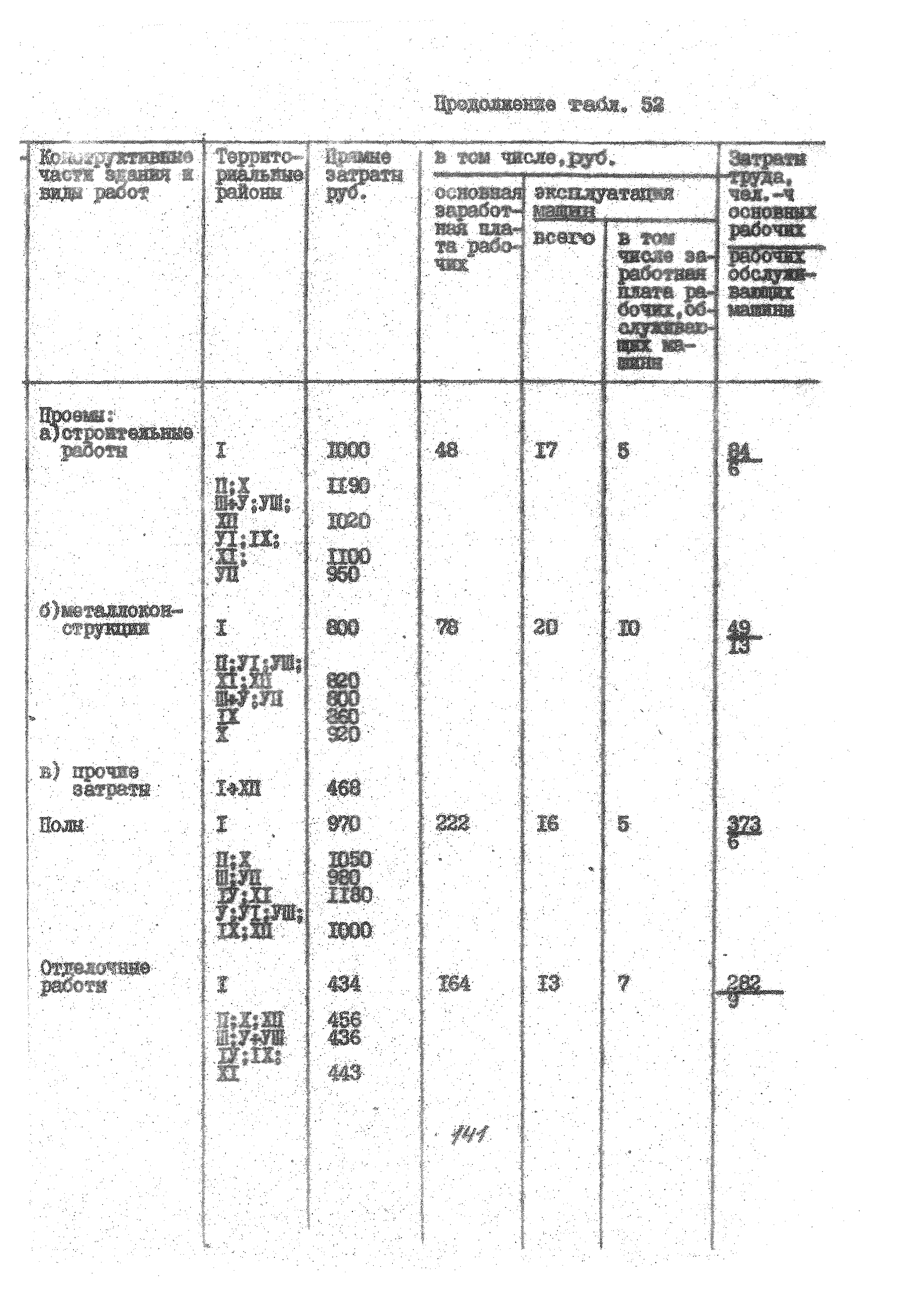 УСН 19-2.А