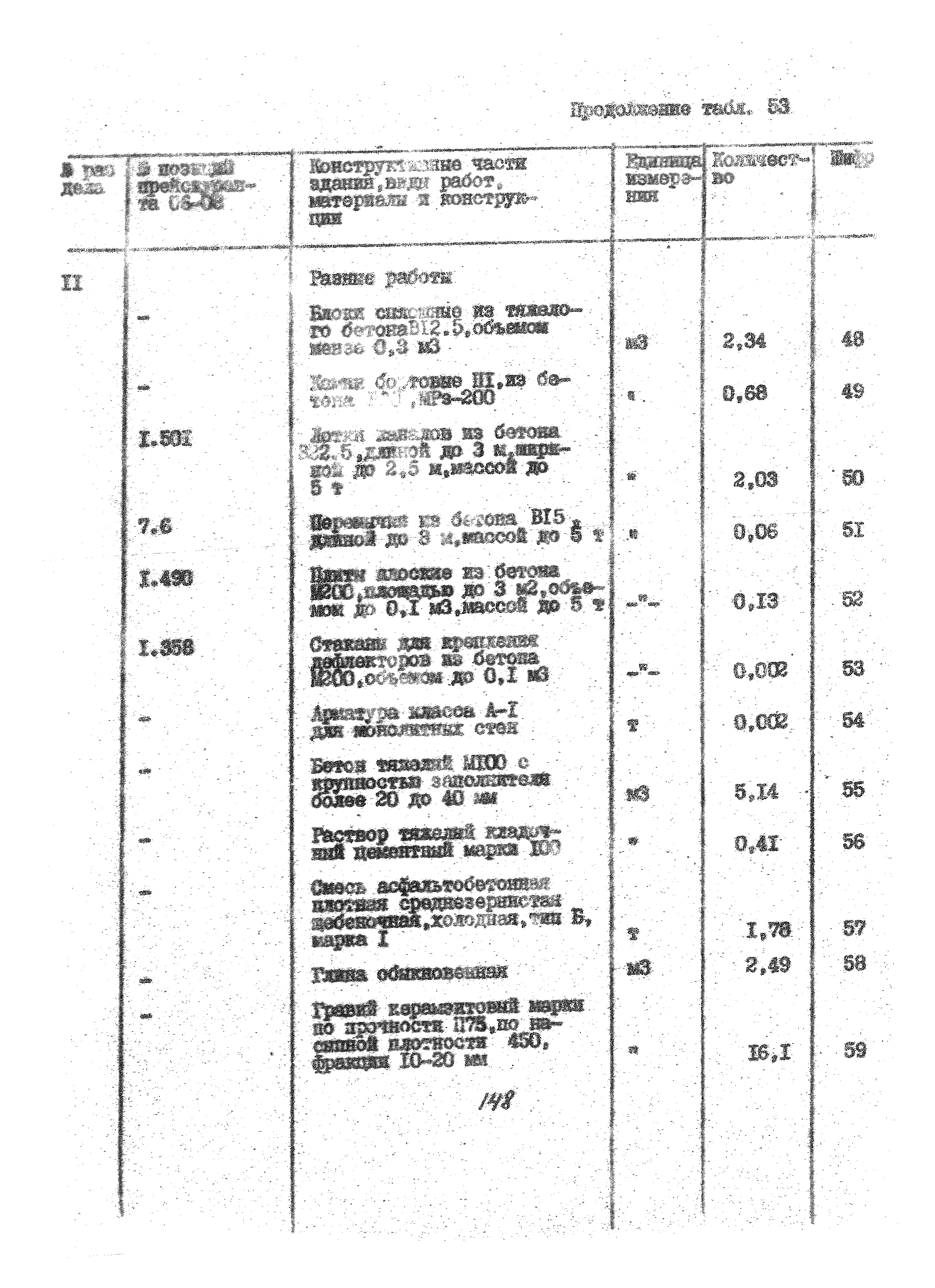 УСН 19-2.А