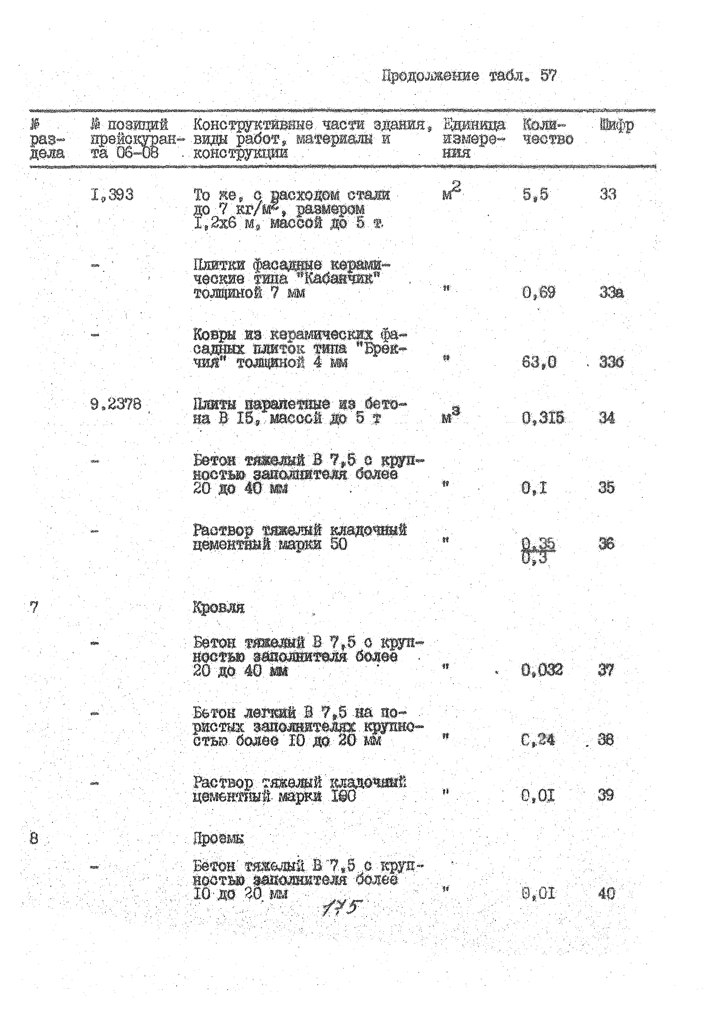 УСН 19-2.А